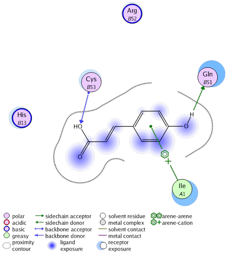Antioxidants 10 00825 i006