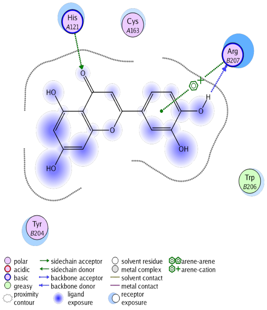 Antioxidants 10 00825 i007