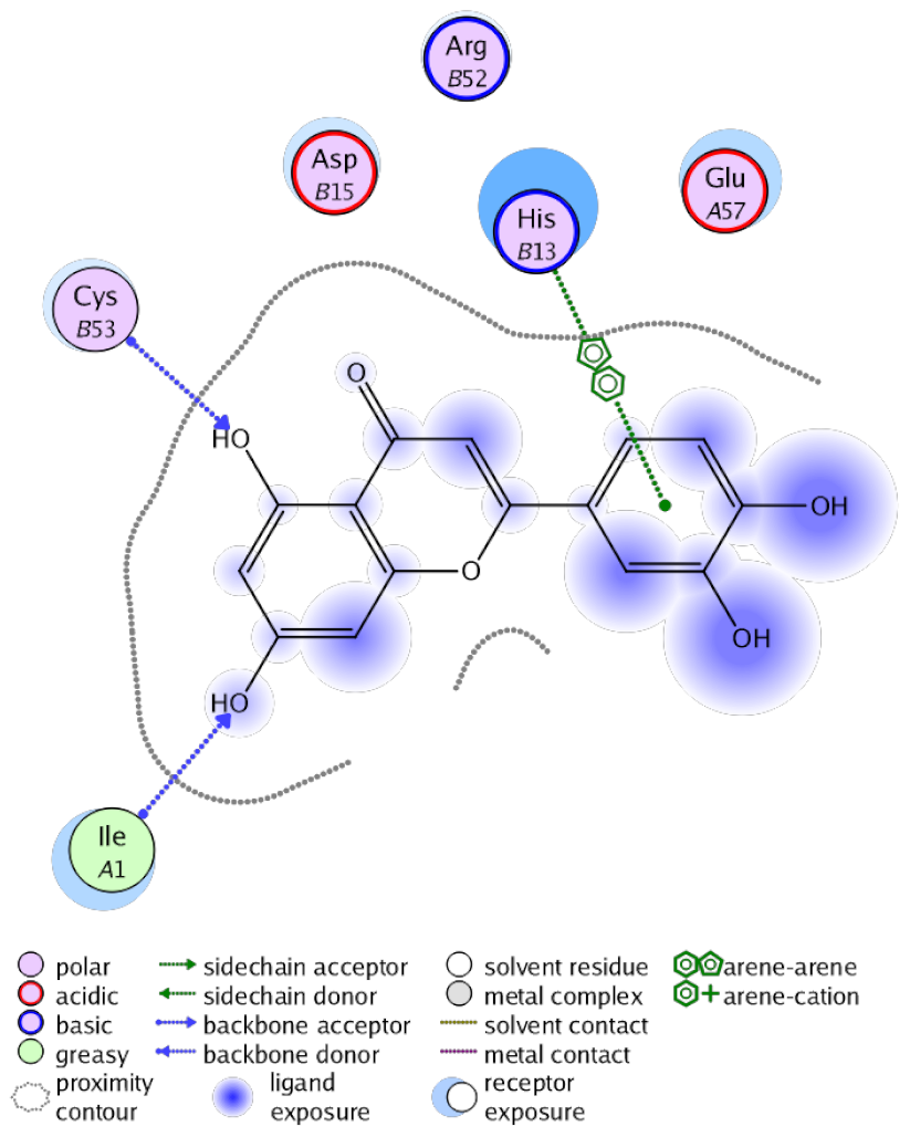 Antioxidants 10 00825 i008