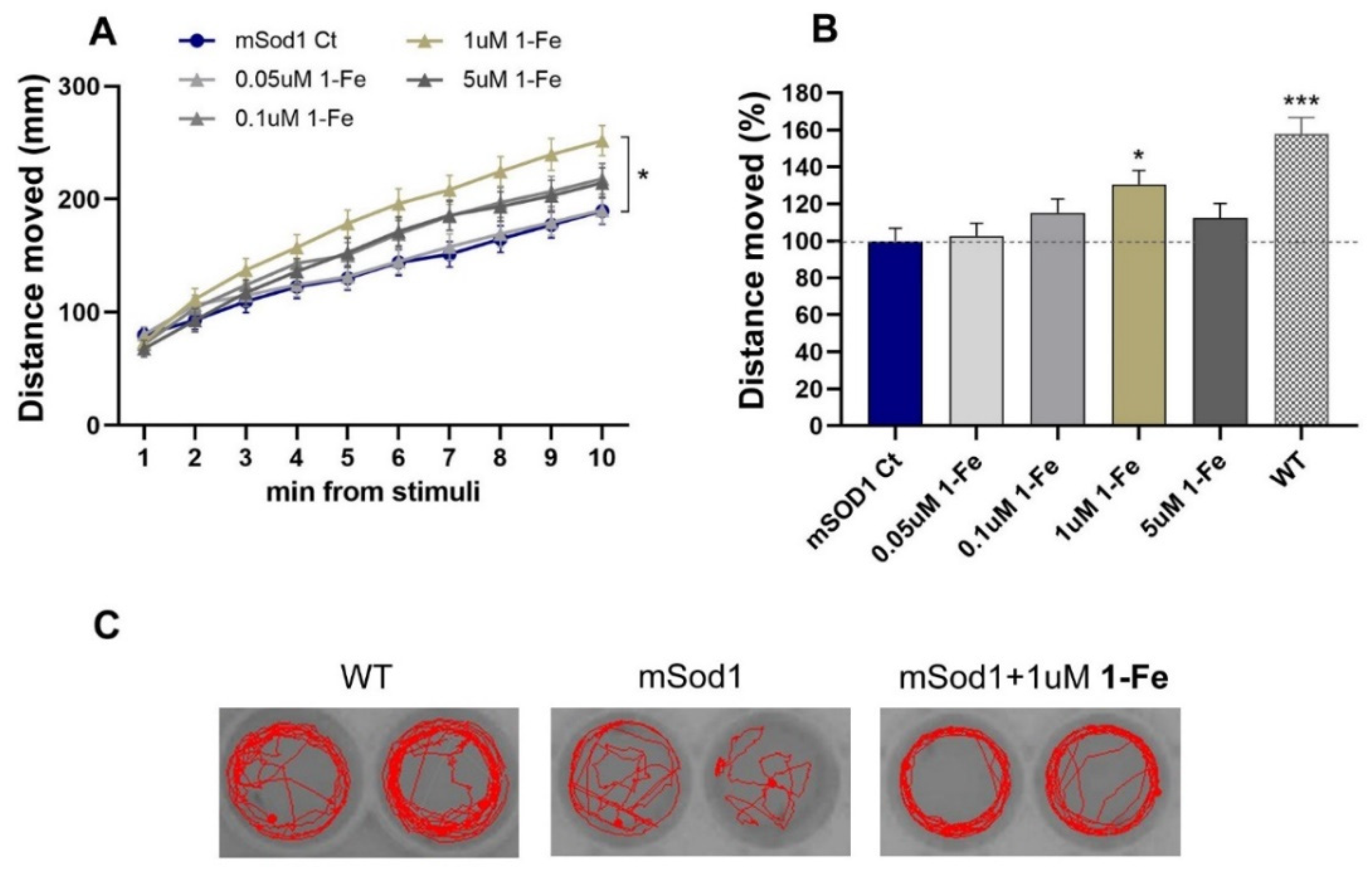 Antioxidants 10 00827 g002 Antioxidants 10 00827 g002