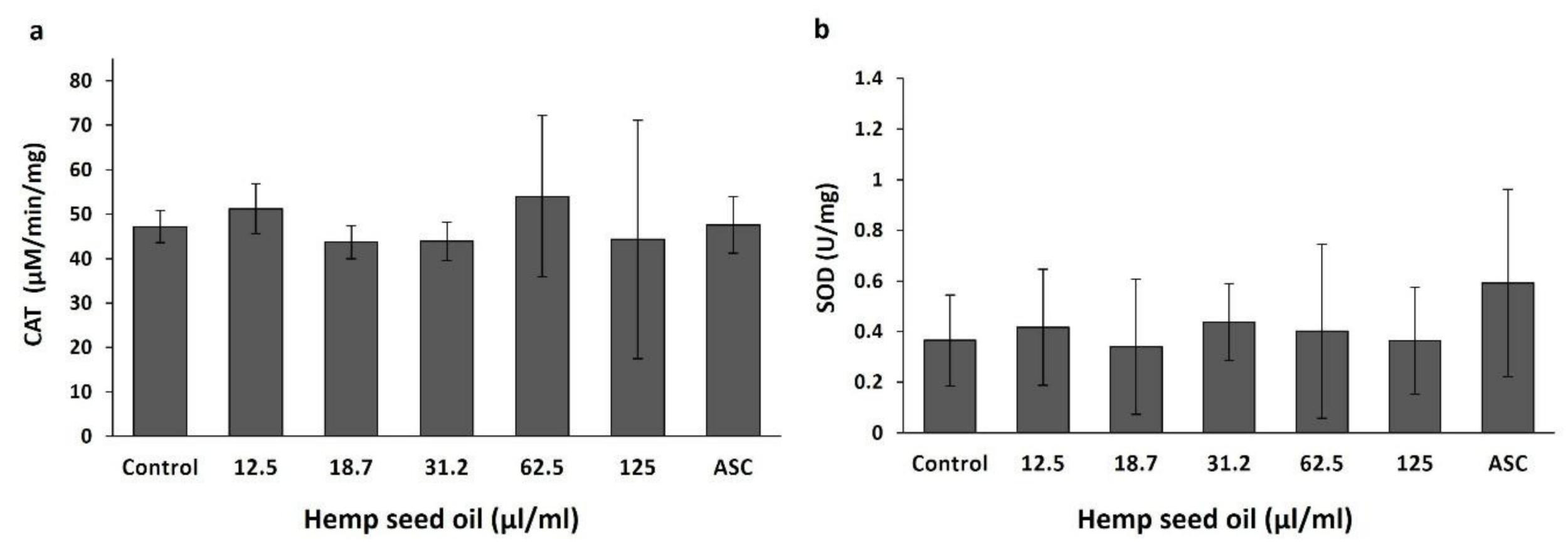 Antioxidants 10 00830 g002 Antioxidants 10 00830 g002