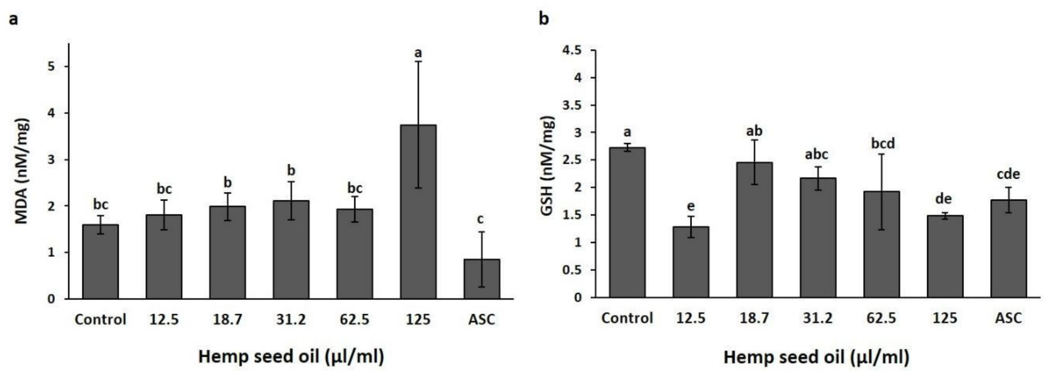 Antioxidants 10 00830 g003 Antioxidants 10 00830 g003