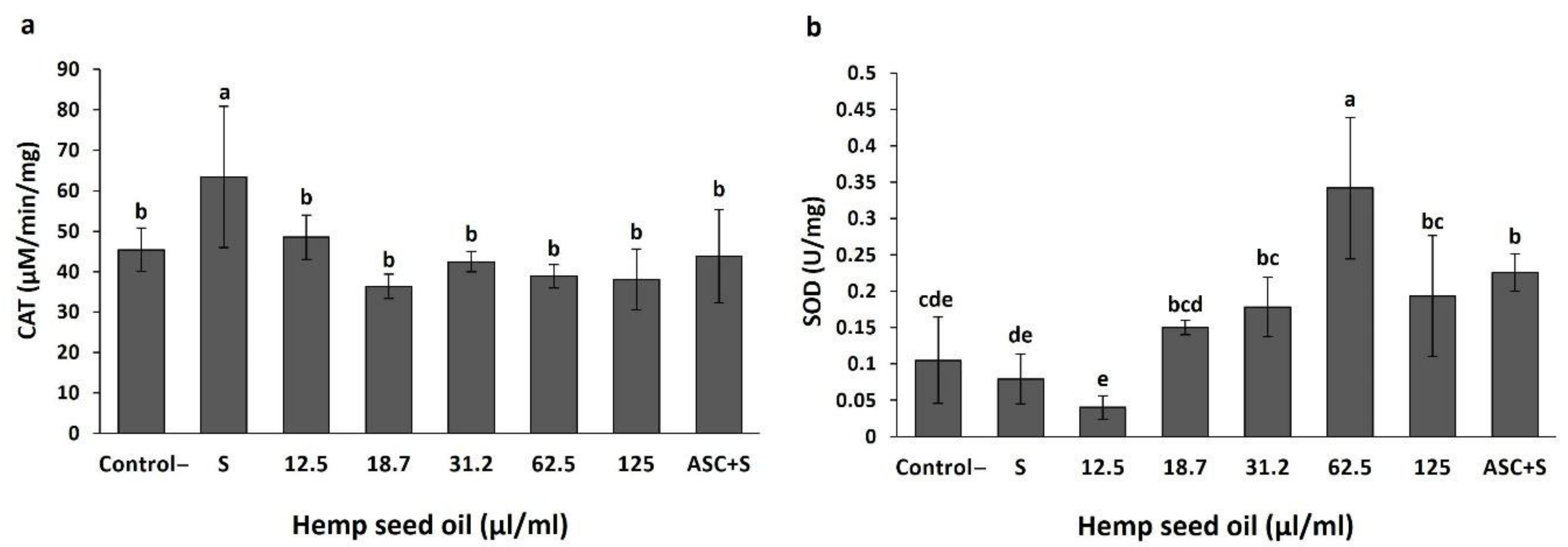 Antioxidants 10 00830 g004 Antioxidants 10 00830 g004