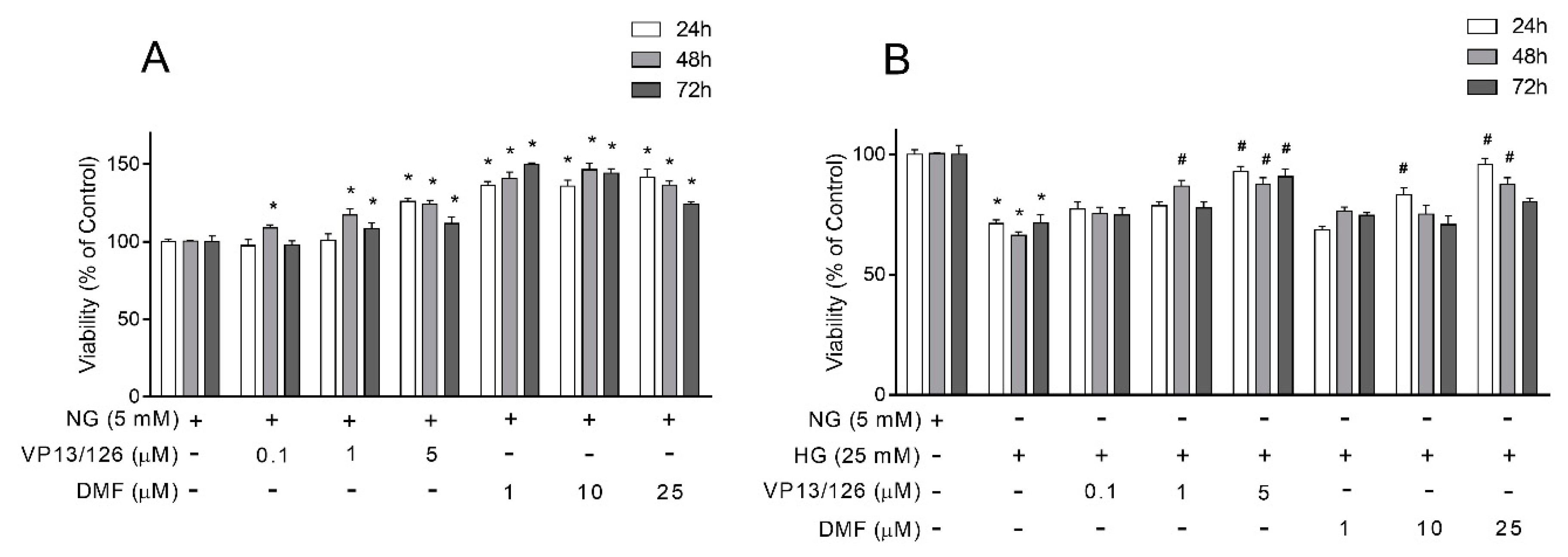 Antioxidants 10 00831 g002