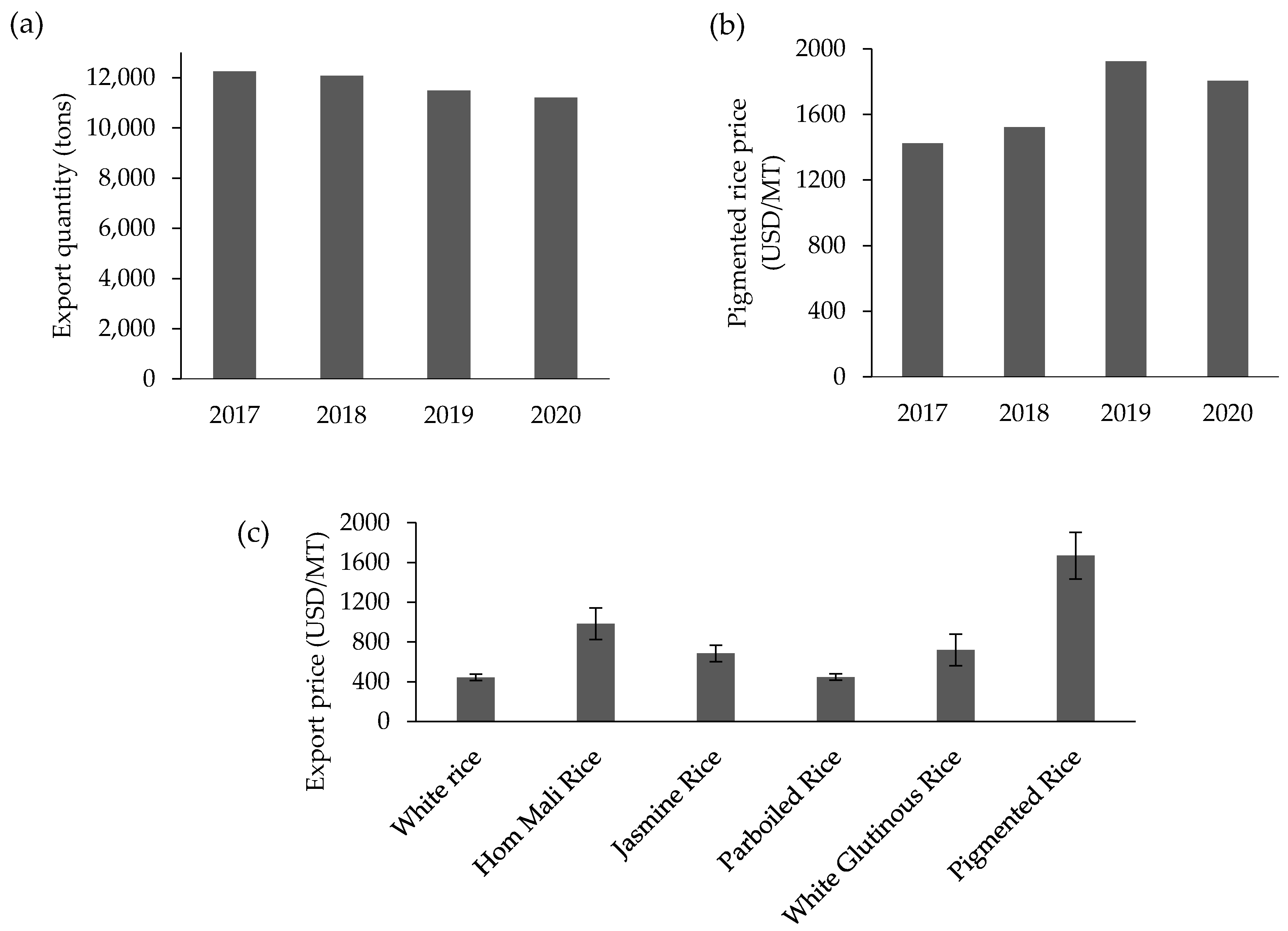 Antioxidants 10 00833 g002 Antioxidants 10 00833 g002