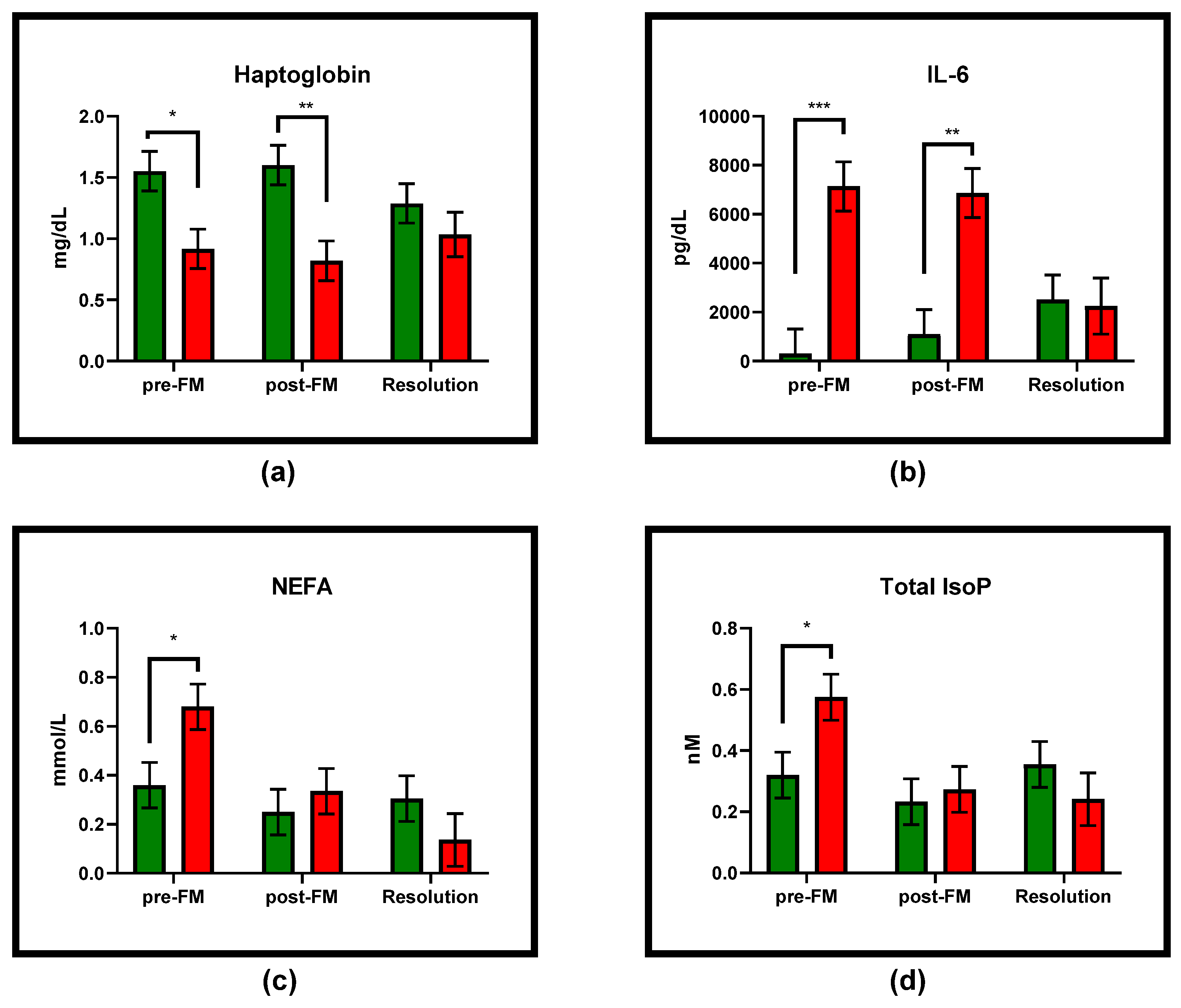 Antioxidants 10 00834 g001