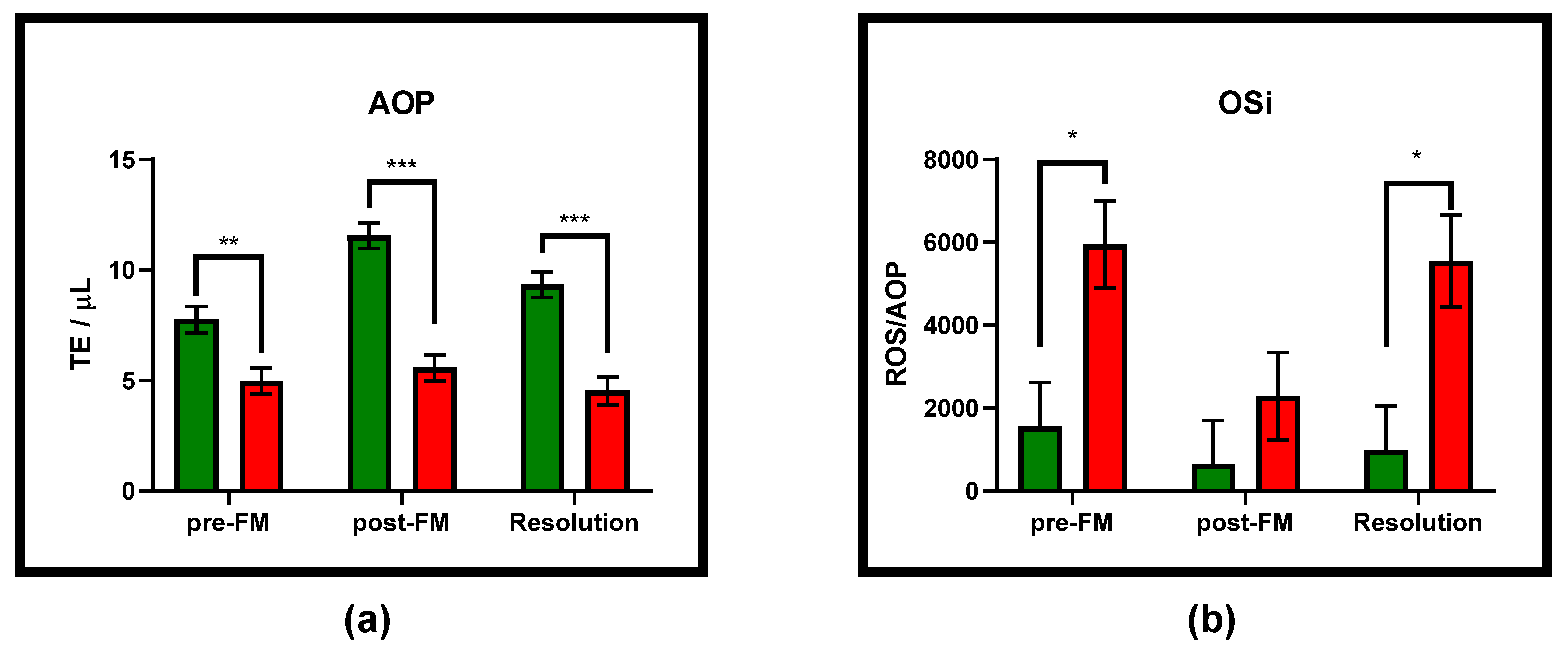 Antioxidants 10 00834 g002