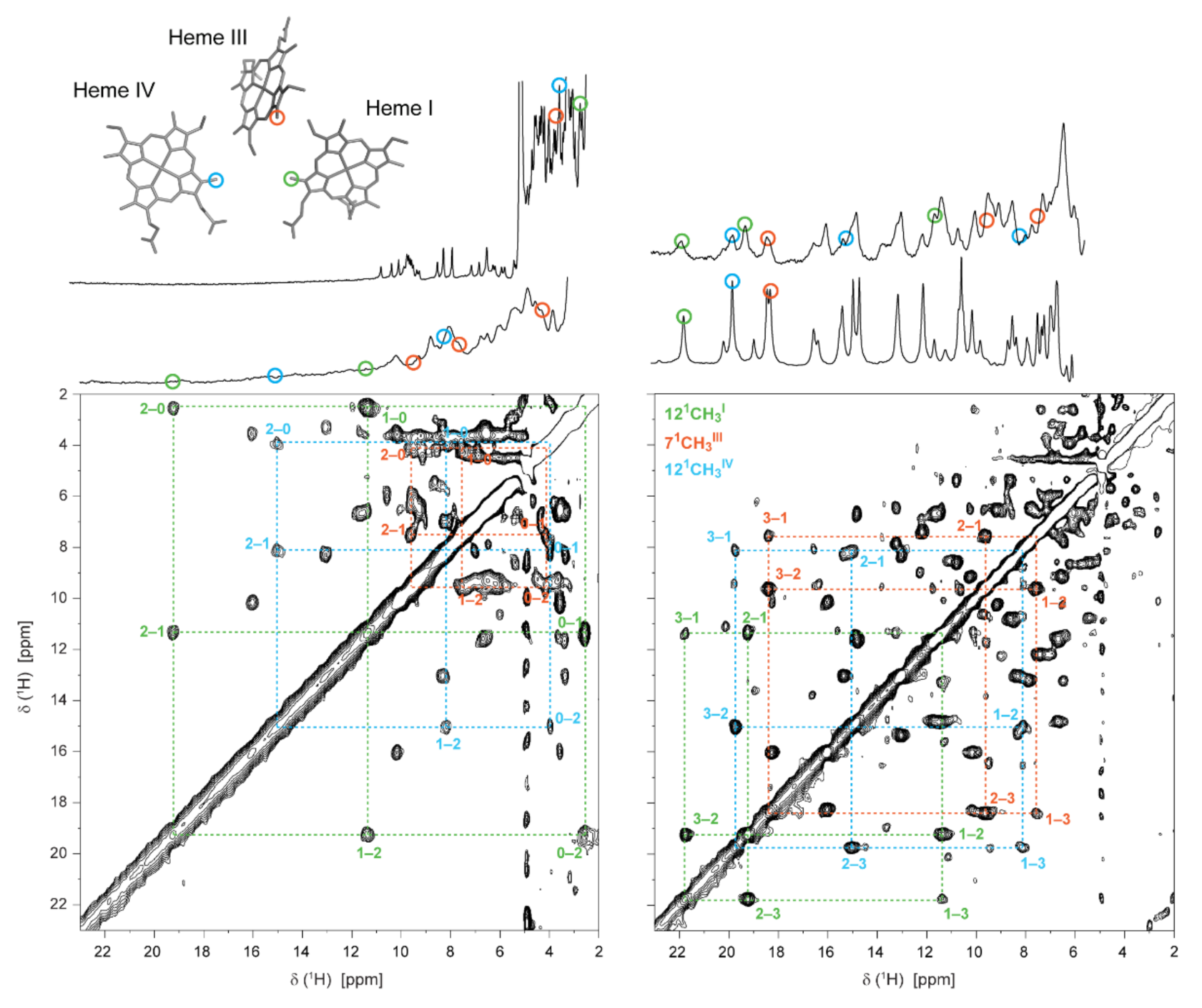 Antioxidants 10 00844 g007