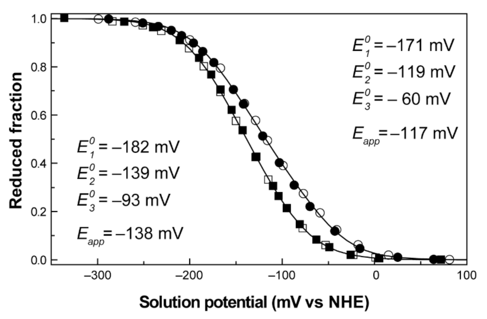 Antioxidants 10 00844 g009