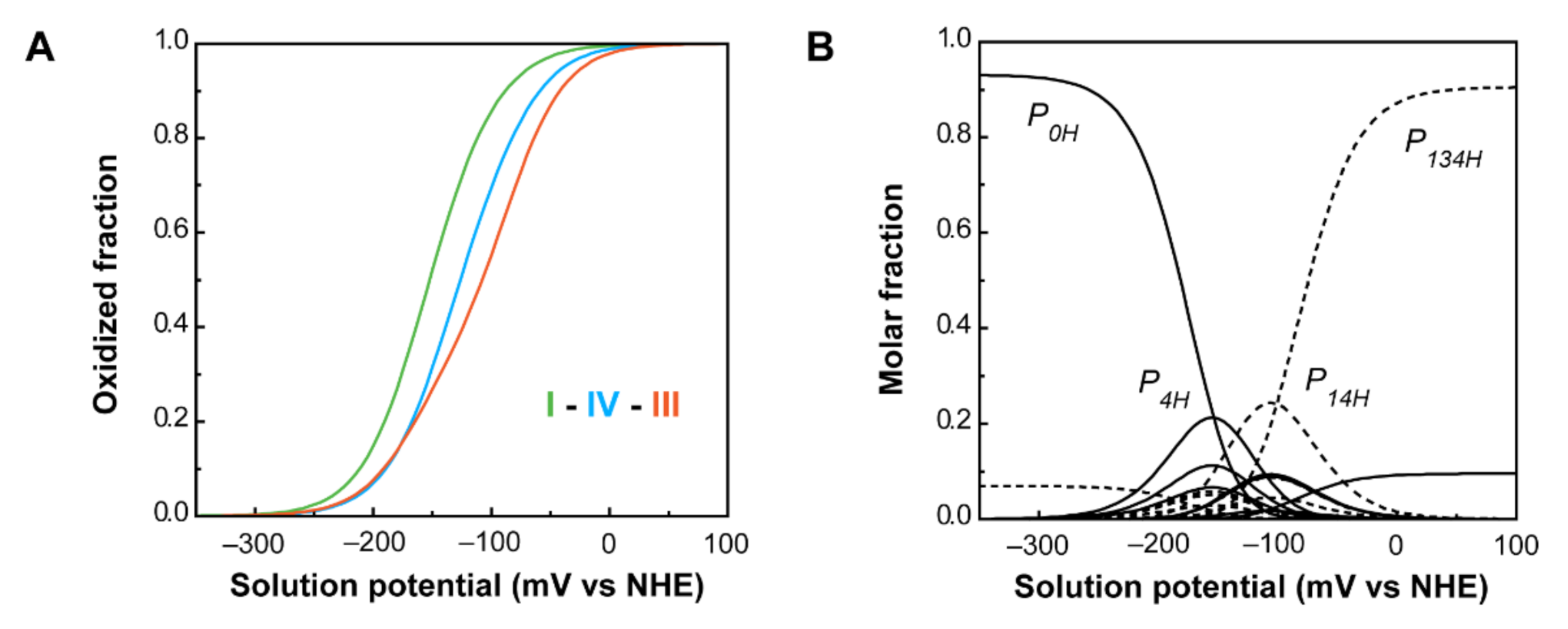 Antioxidants 10 00844 g011
