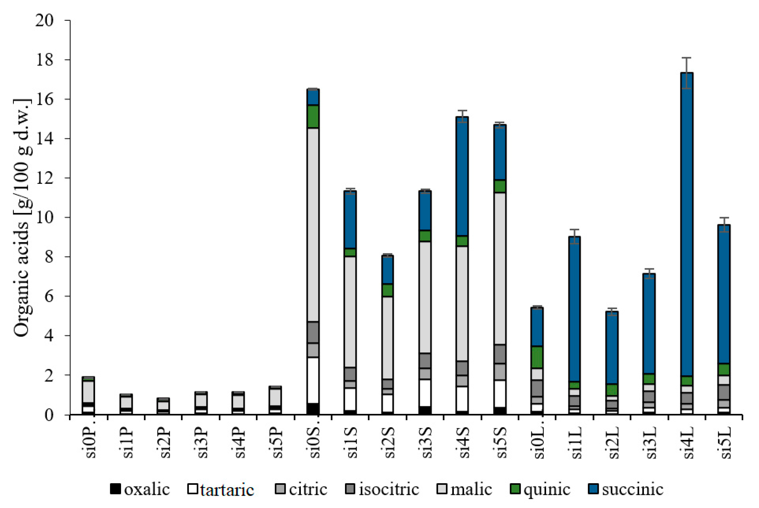 Antioxidants 10 00849 g001