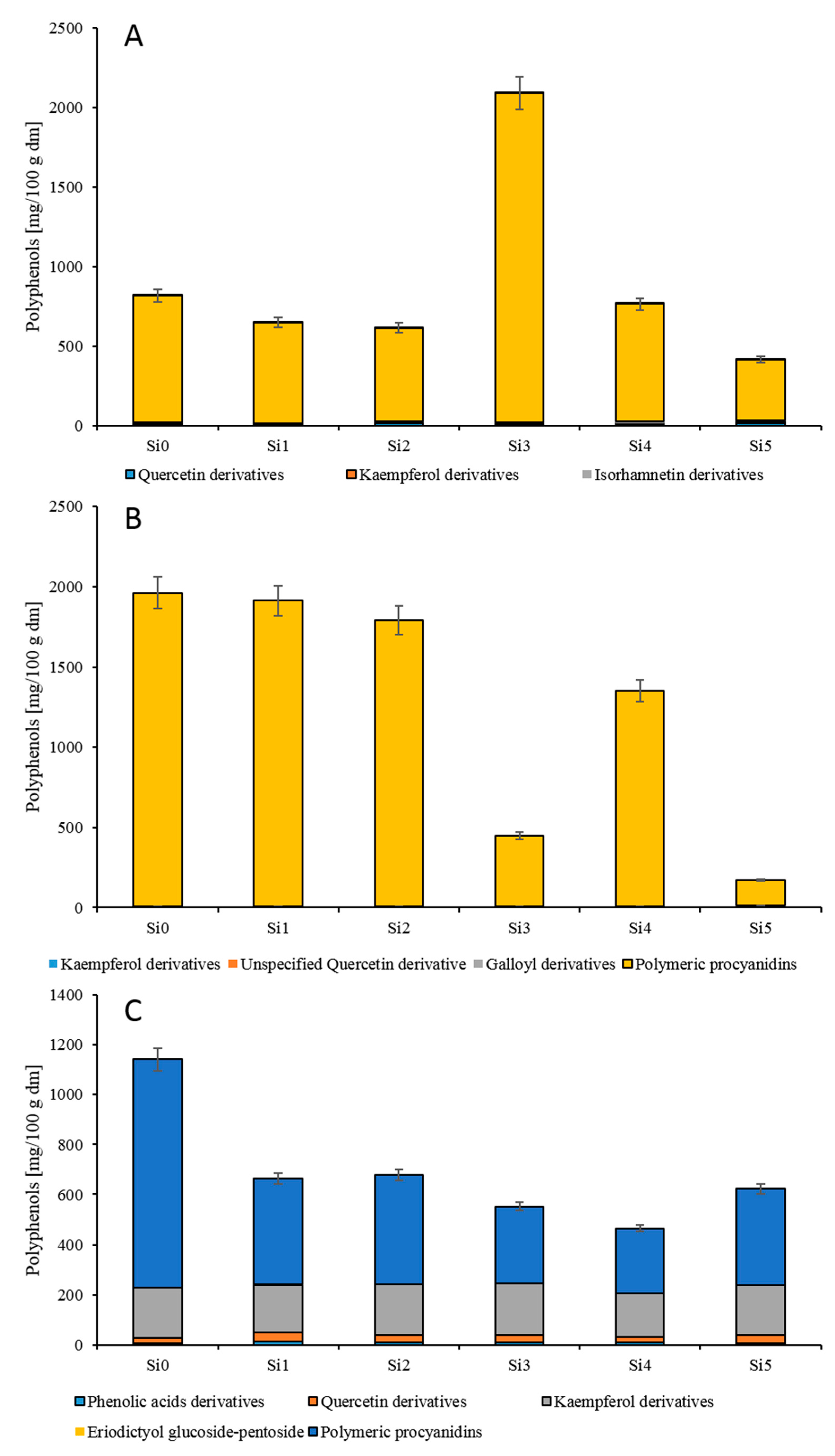 Antioxidants 10 00849 g002