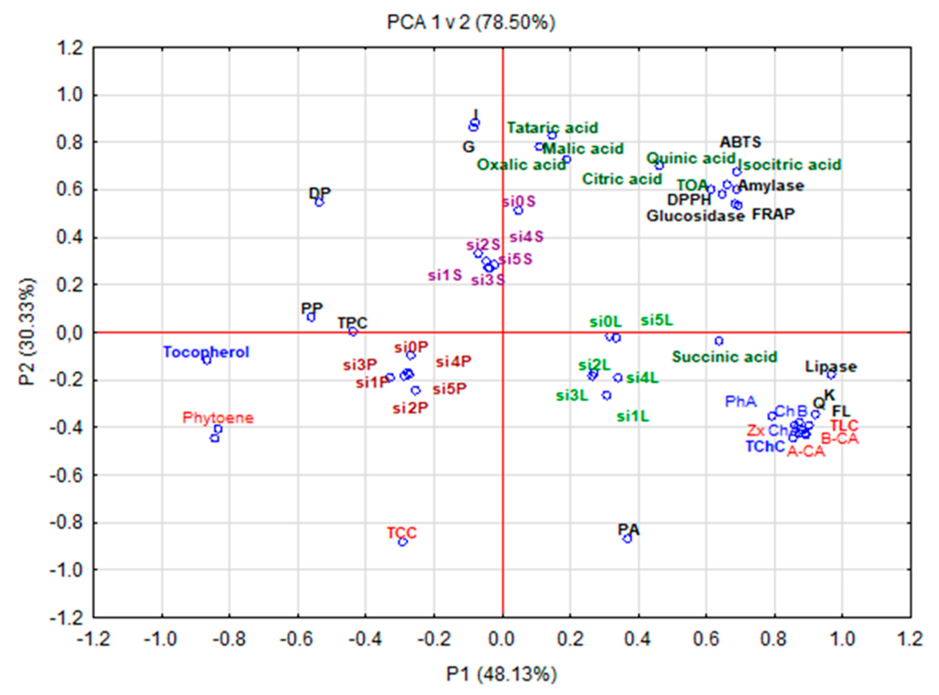 Antioxidants 10 00849 g003