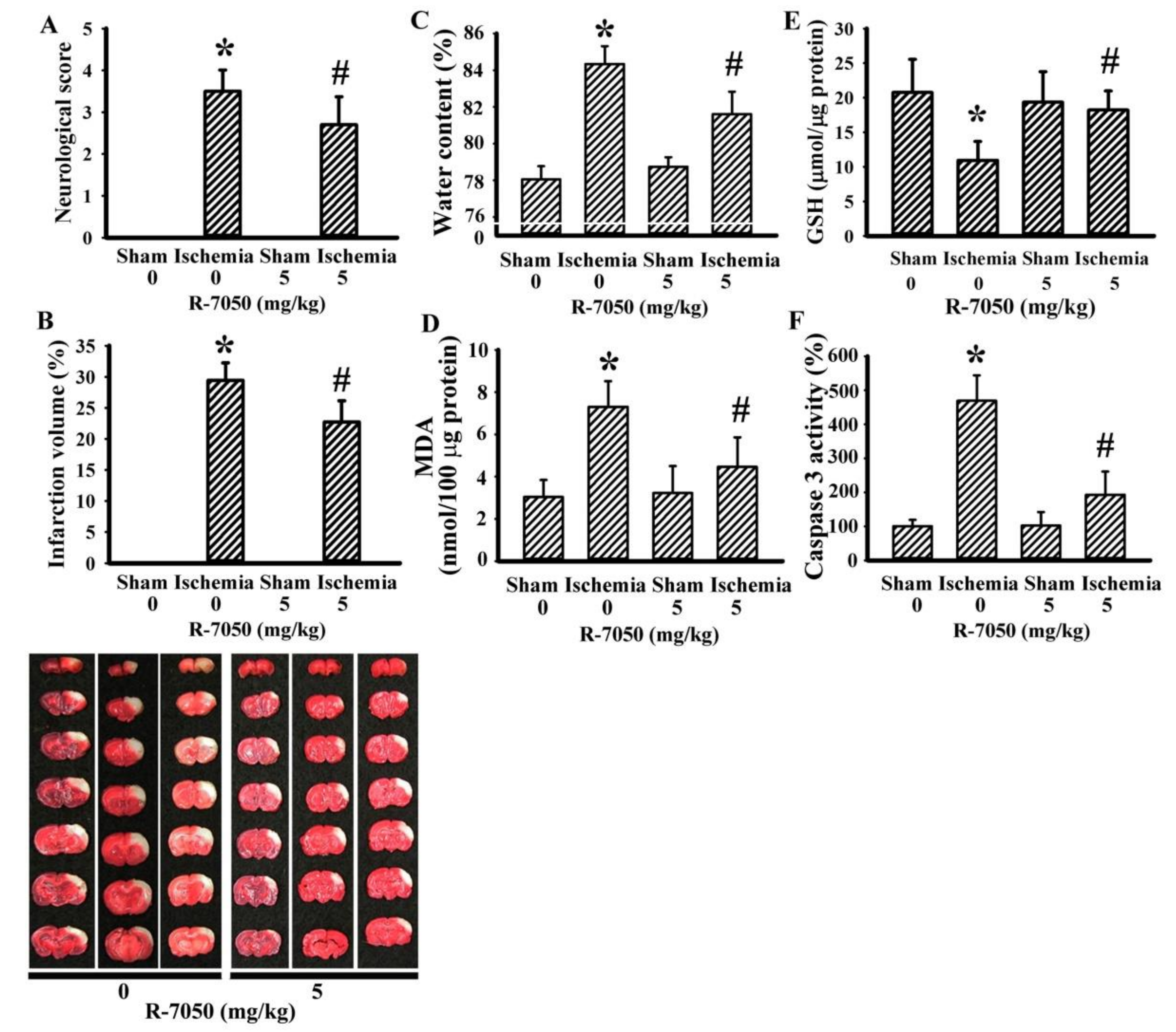 Antioxidants 10 00851 g001 Antioxidants 10 00851 g001