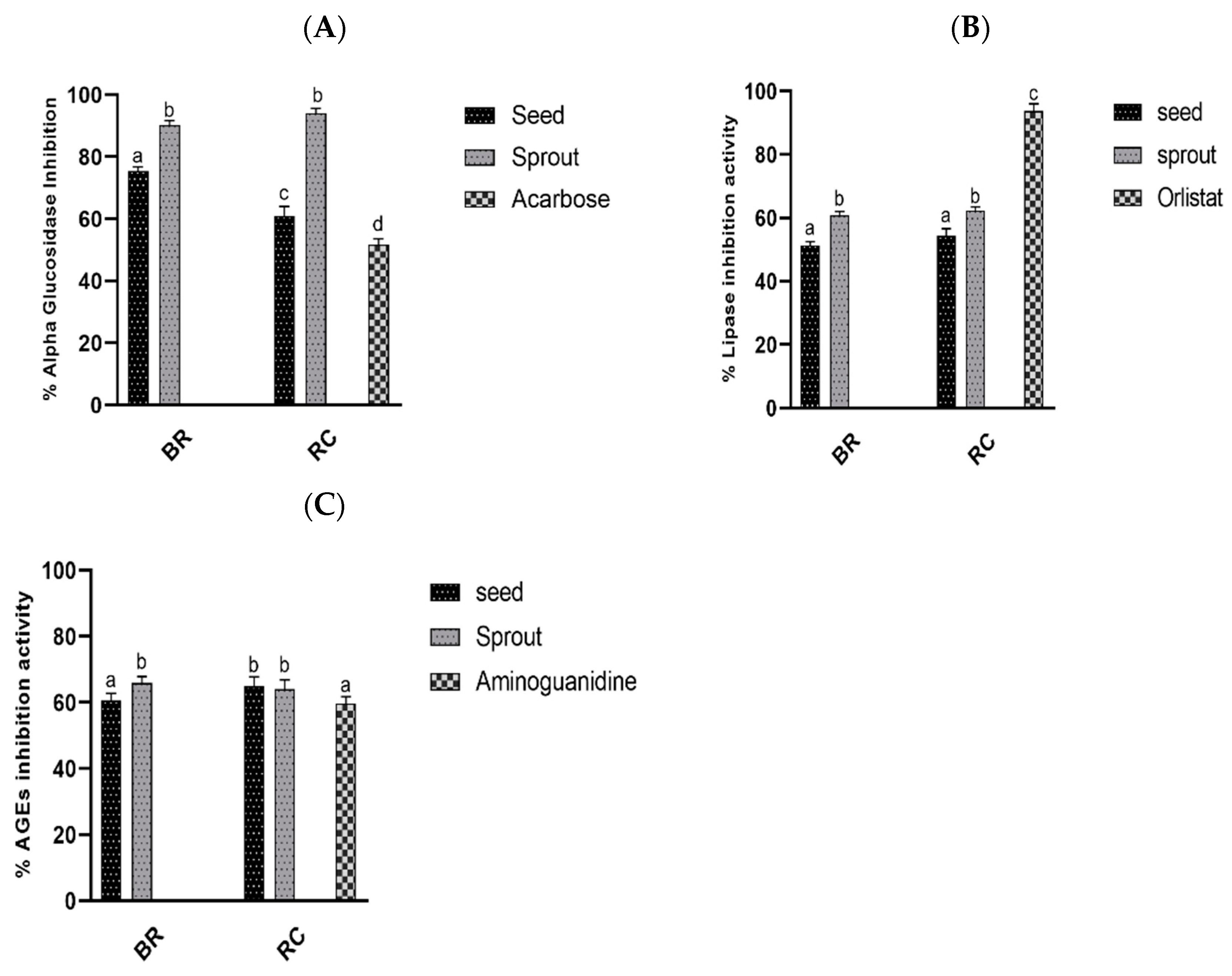 Antioxidants 10 00852 g003 Antioxidants 10 00852 g003