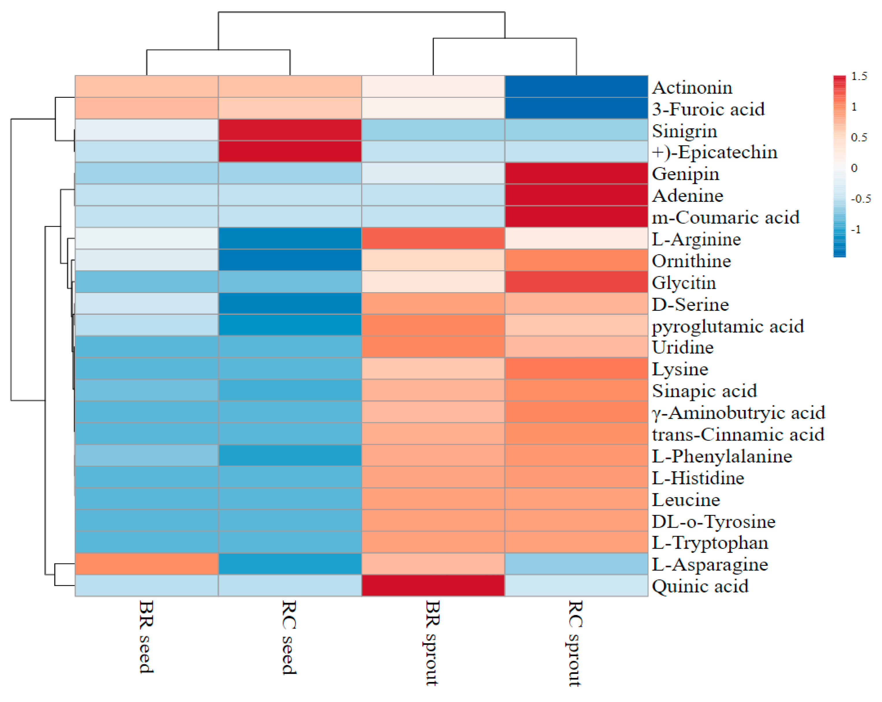 Antioxidants 10 00852 g004 Antioxidants 10 00852 g004