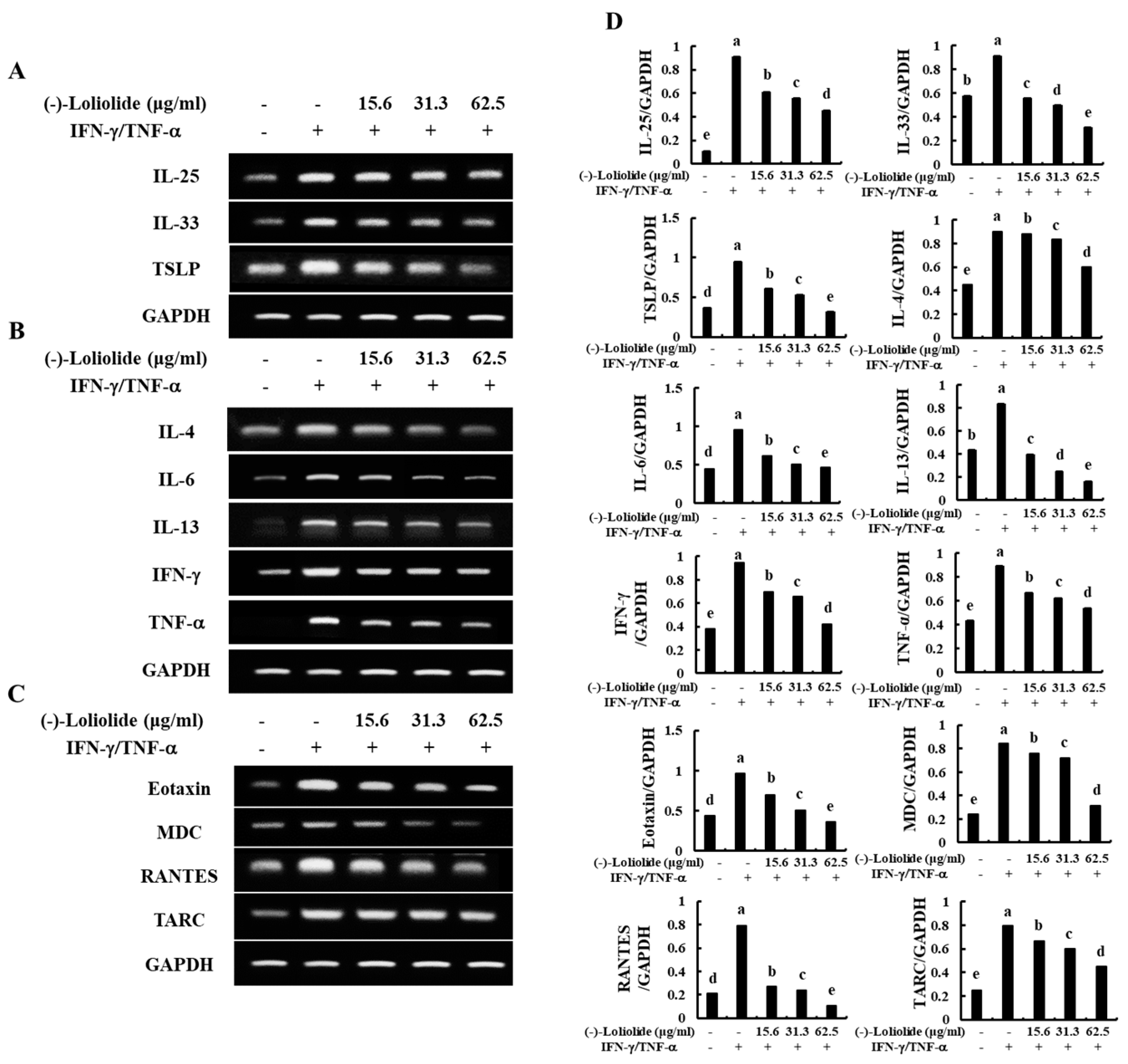 Antioxidants 10 00856 g002