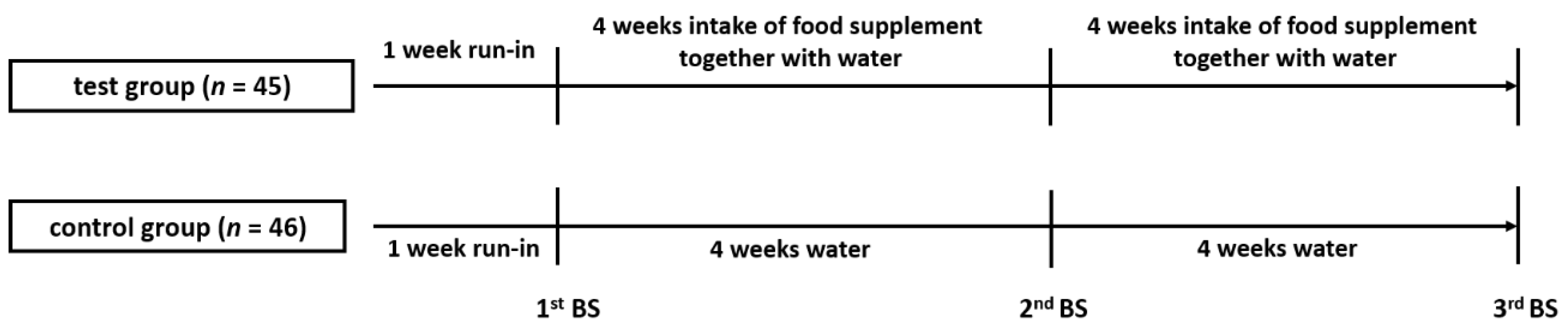Antioxidants 10 00857 g001