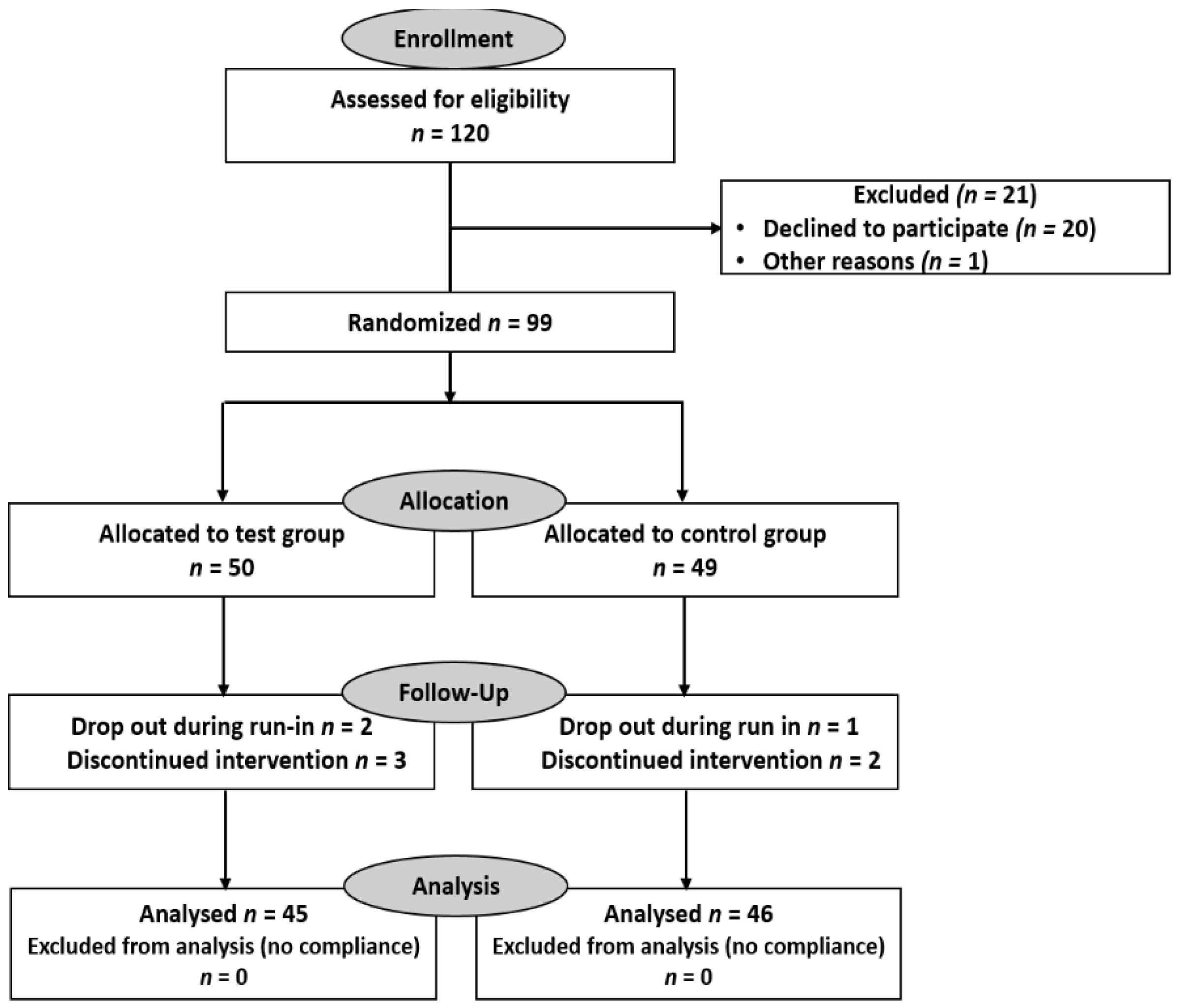 Antioxidants 10 00857 g002