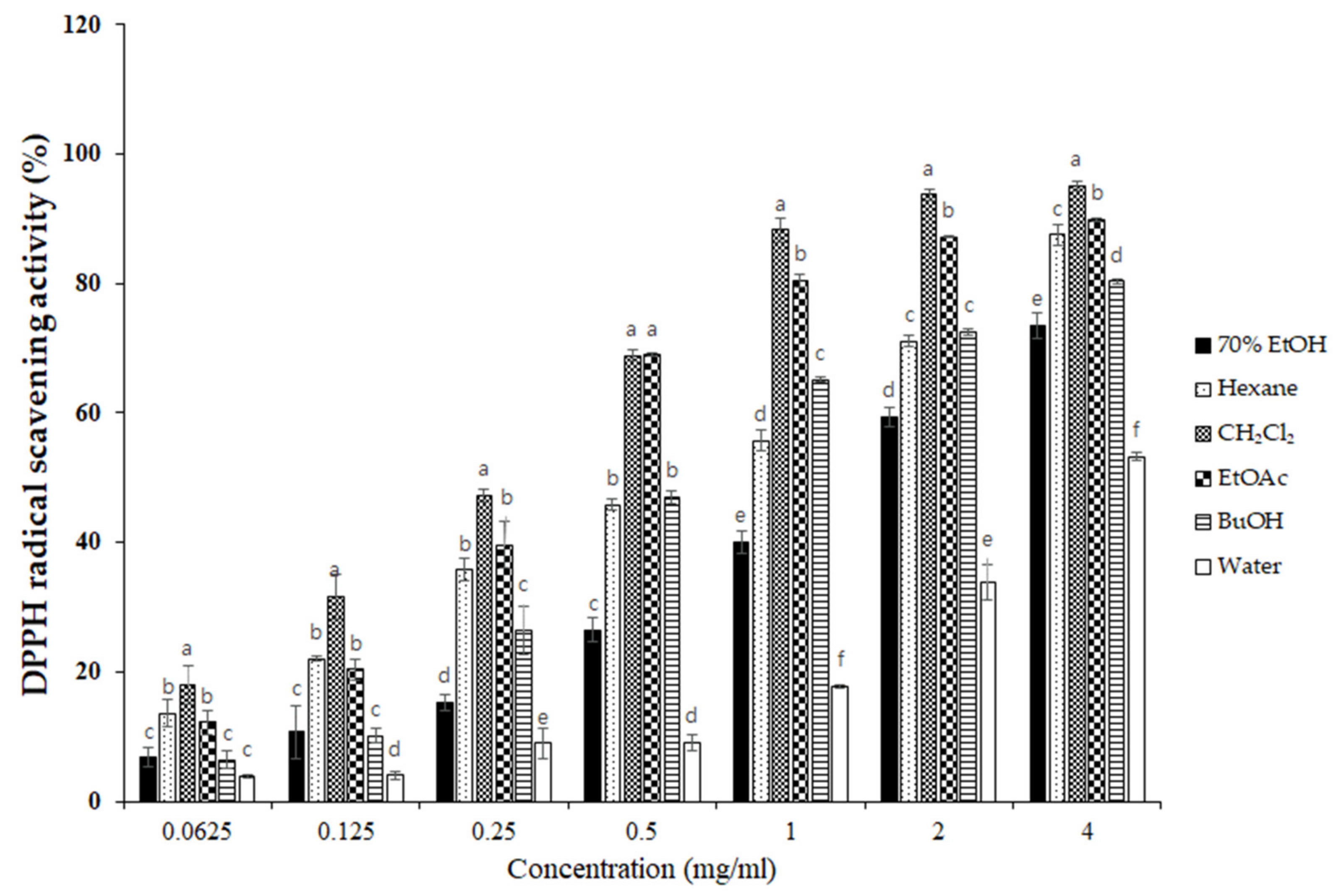 Antioxidants 10 00859 g003