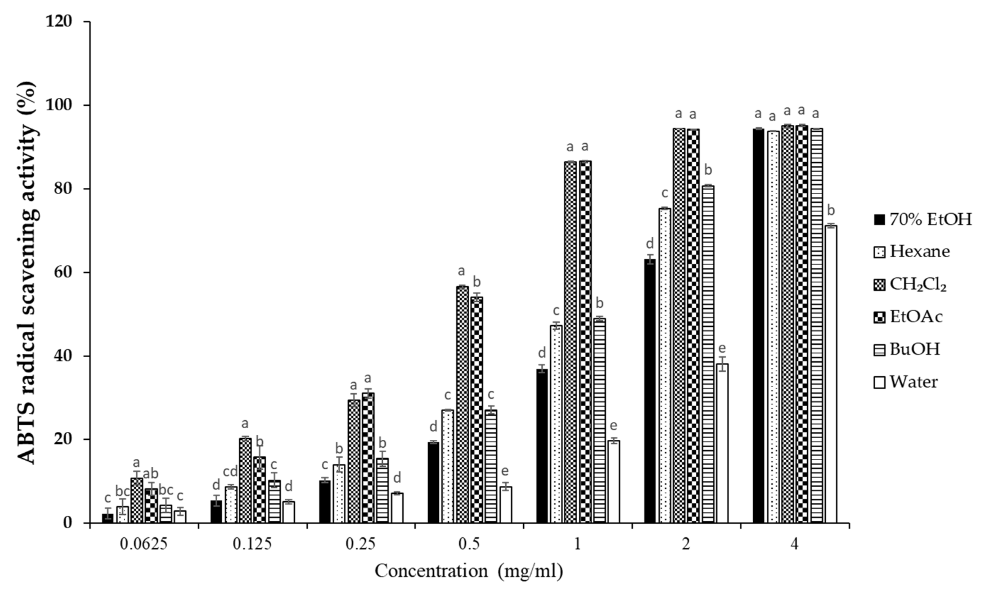 Antioxidants 10 00859 g004