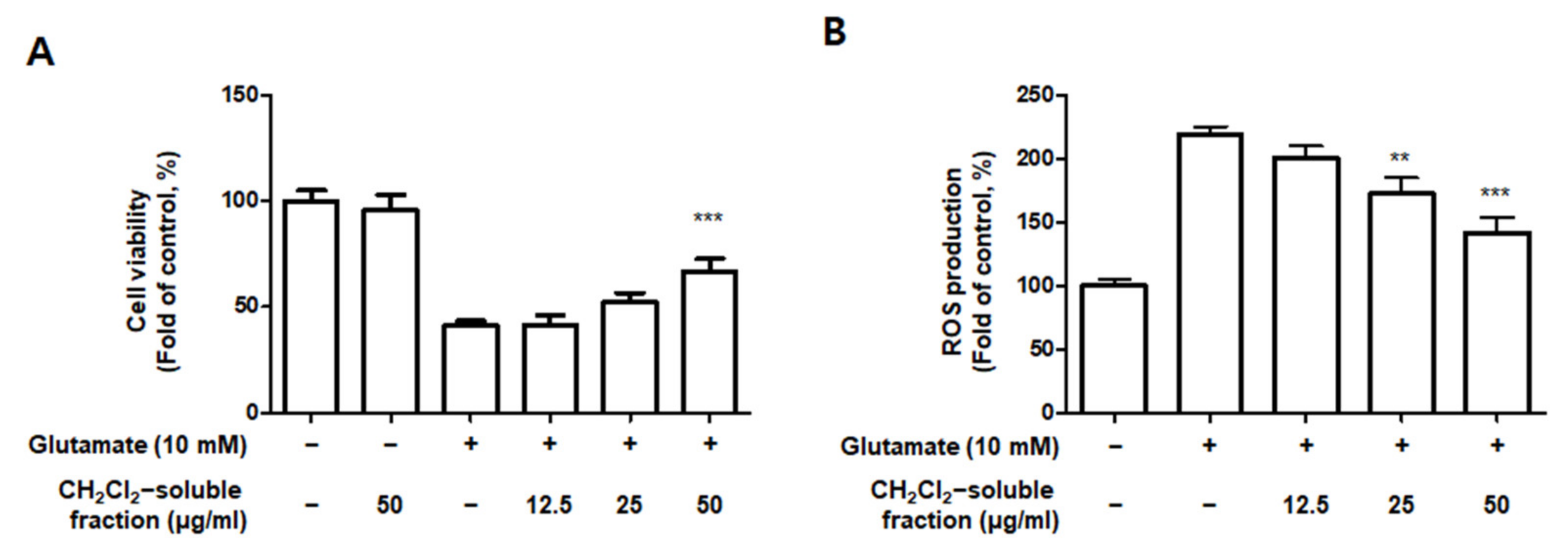 Antioxidants 10 00859 g013a