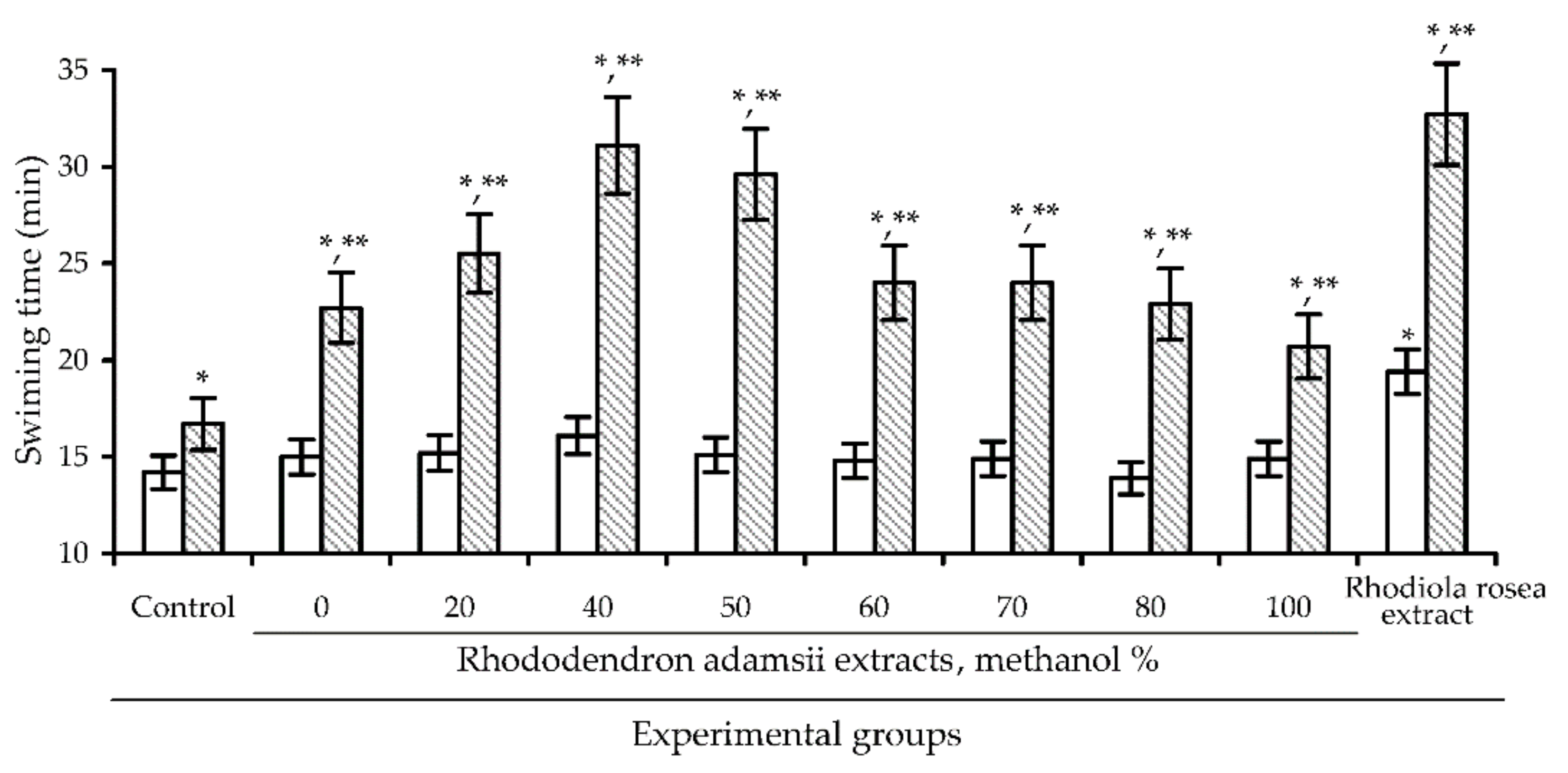 Antioxidants 10 00863 g002 Antioxidants 10 00863 g002