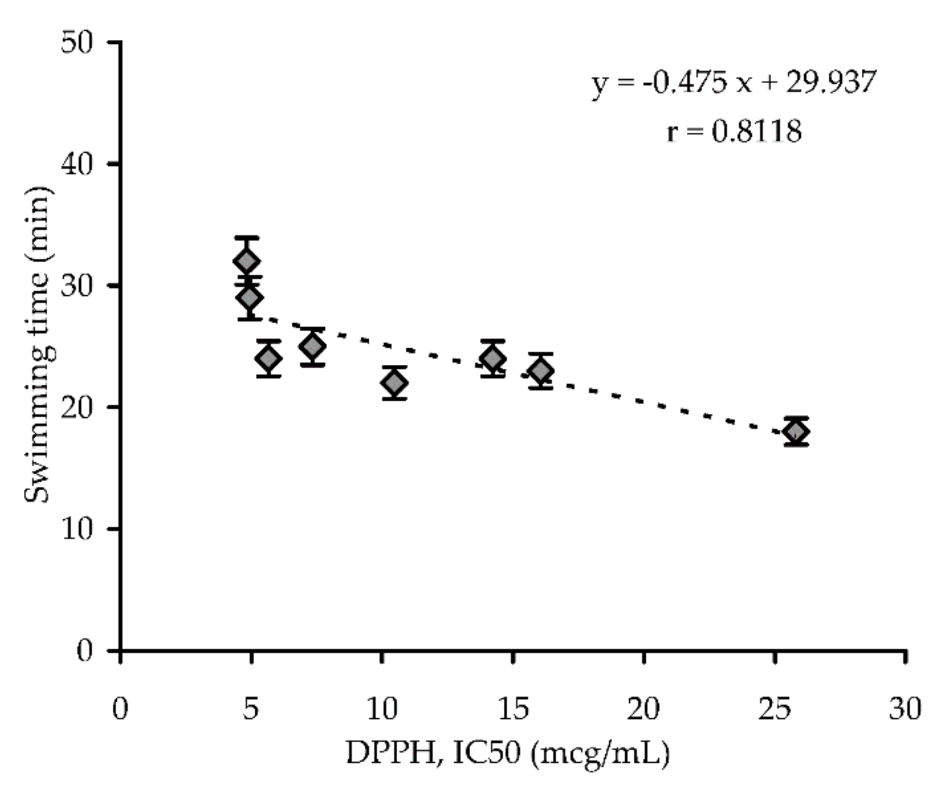 Antioxidants 10 00863 g003 Antioxidants 10 00863 g003