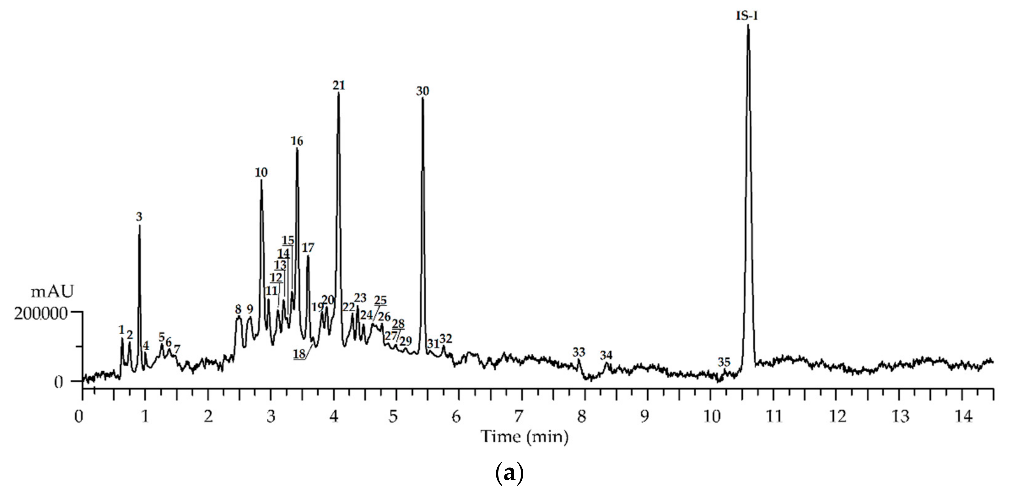 Antioxidants 10 00863 g004a Antioxidants 10 00863 g004a