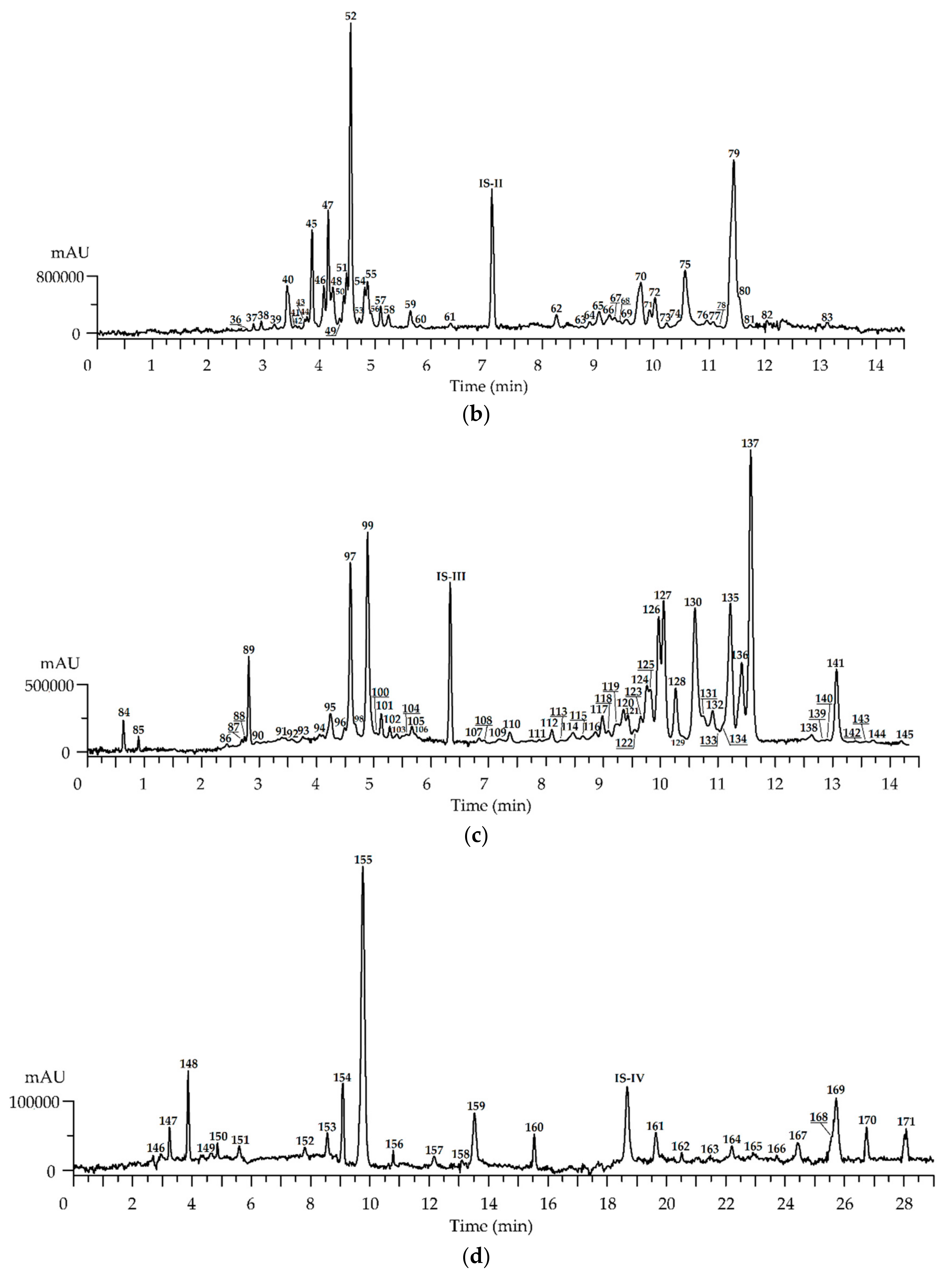 Antioxidants 10 00863 g004b Antioxidants 10 00863 g004b