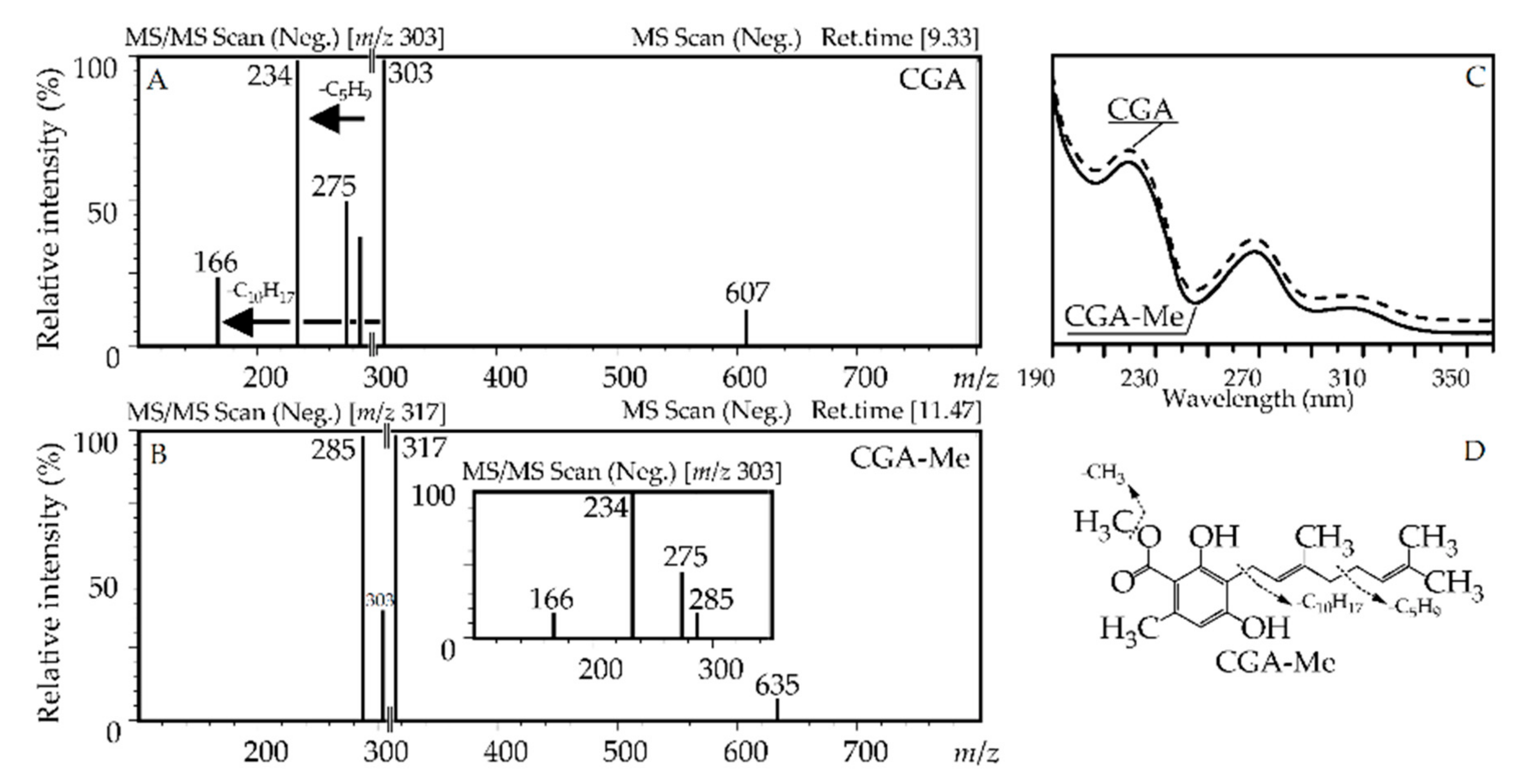 Antioxidants 10 00863 g006 Antioxidants 10 00863 g006