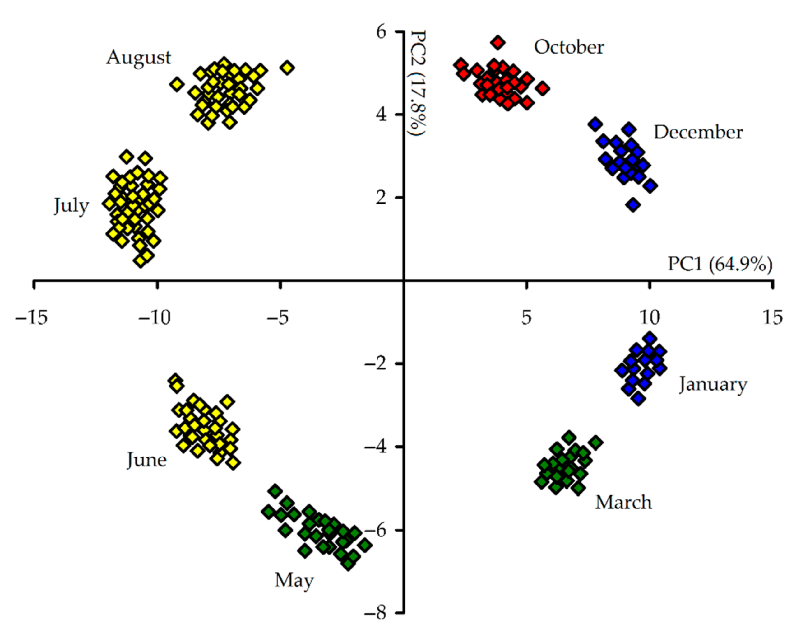 Antioxidants 10 00863 g009 Antioxidants 10 00863 g009