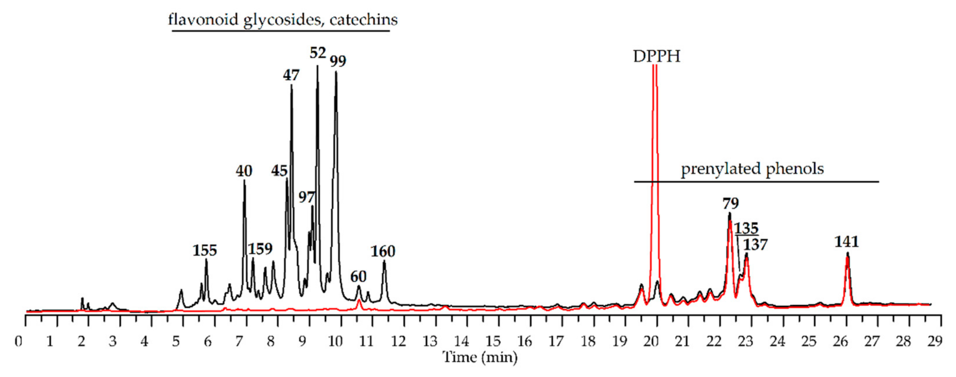 Antioxidants 10 00863 g010 Antioxidants 10 00863 g010