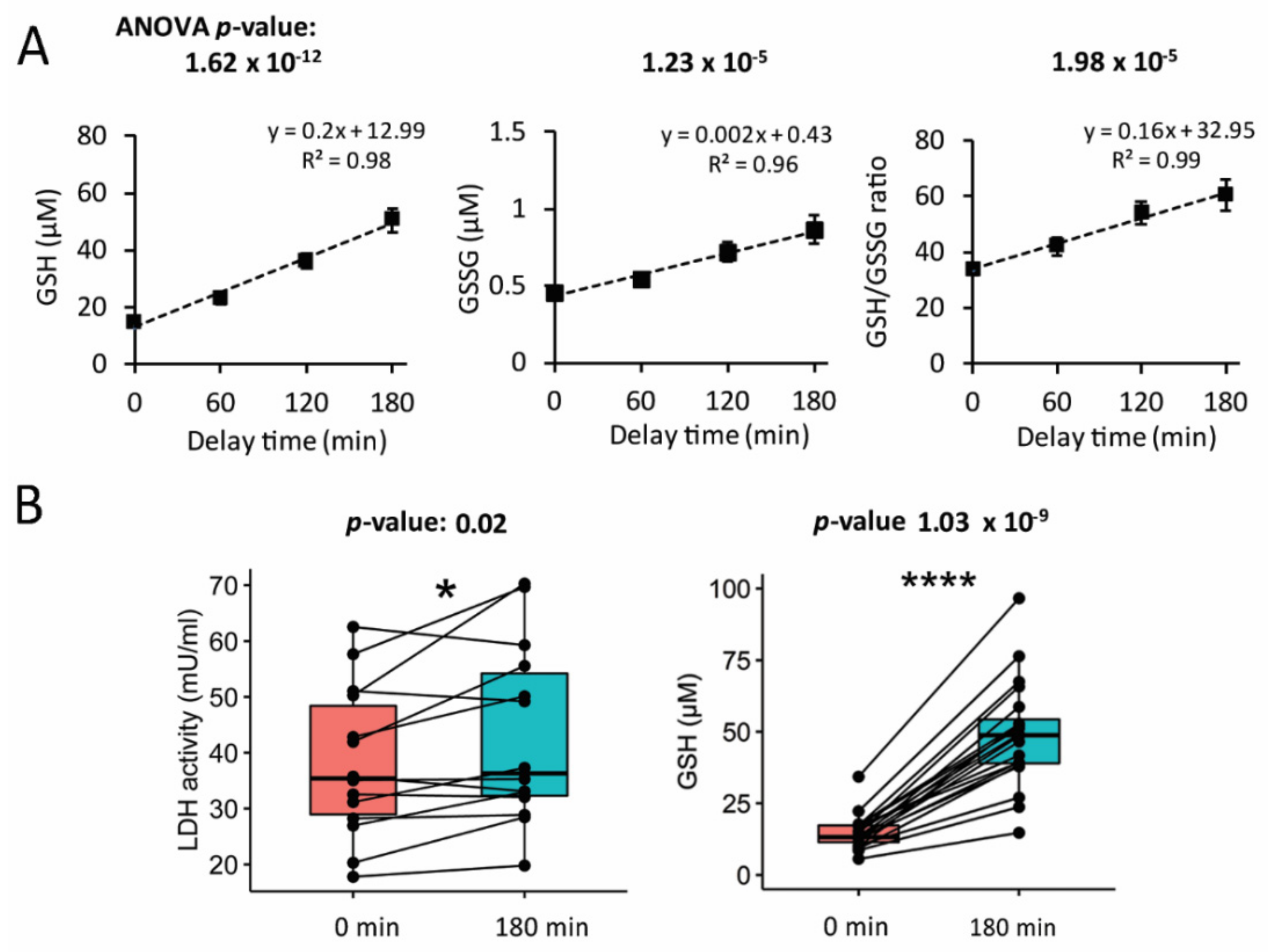 Antioxidants 10 00864 g001 Antioxidants 10 00864 g001