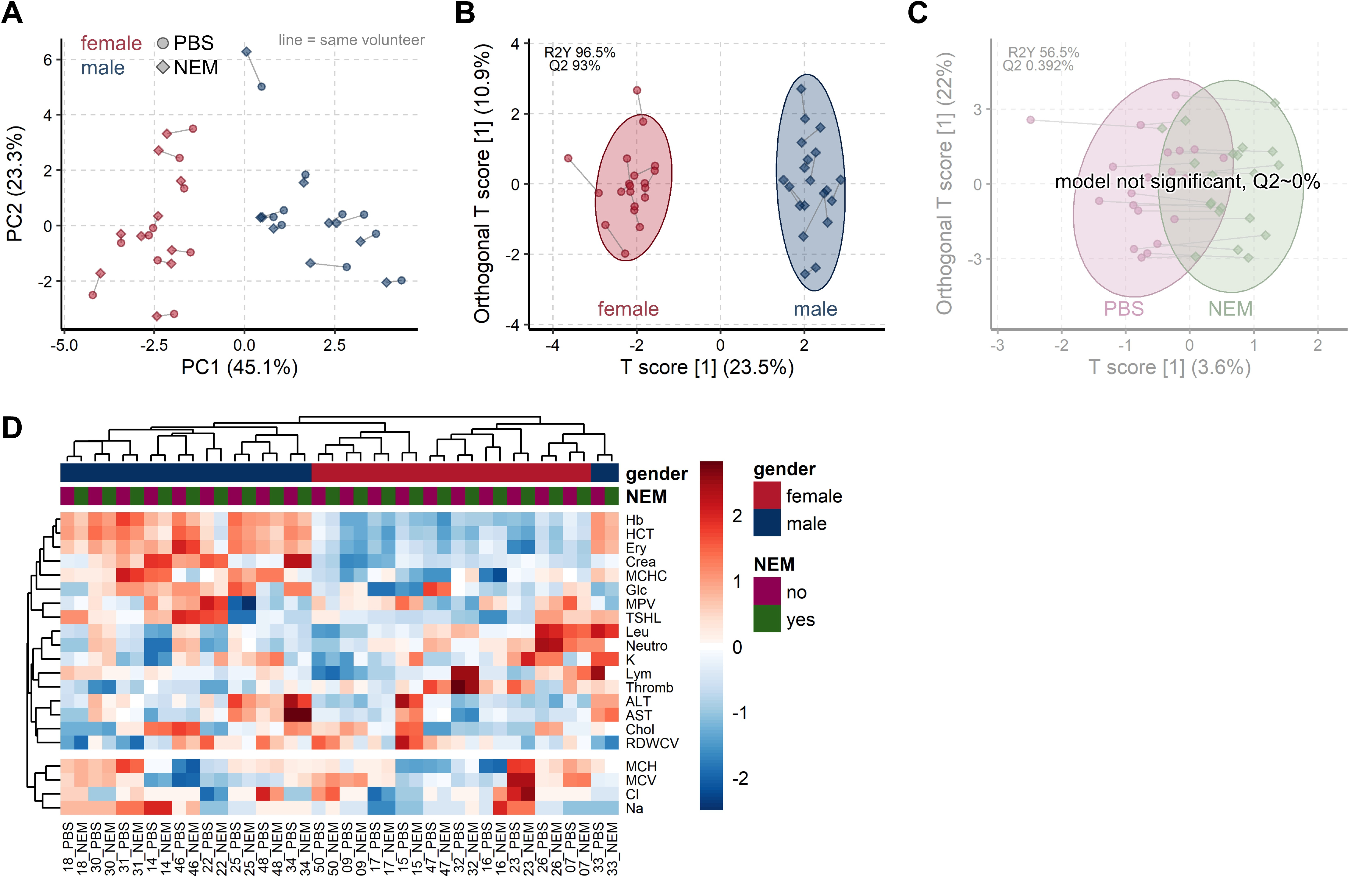 Antioxidants 10 00864 g002 Antioxidants 10 00864 g002