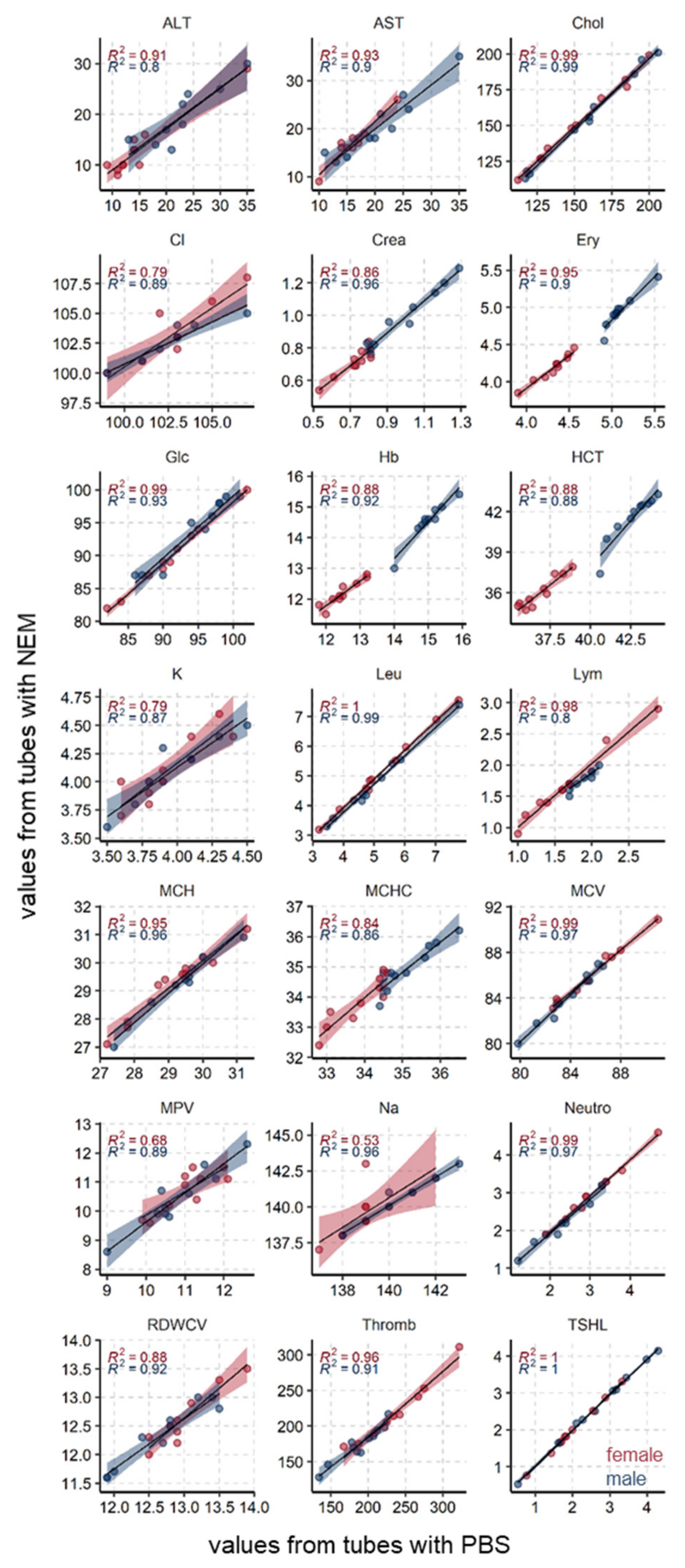 Antioxidants 10 00864 g003 Antioxidants 10 00864 g003