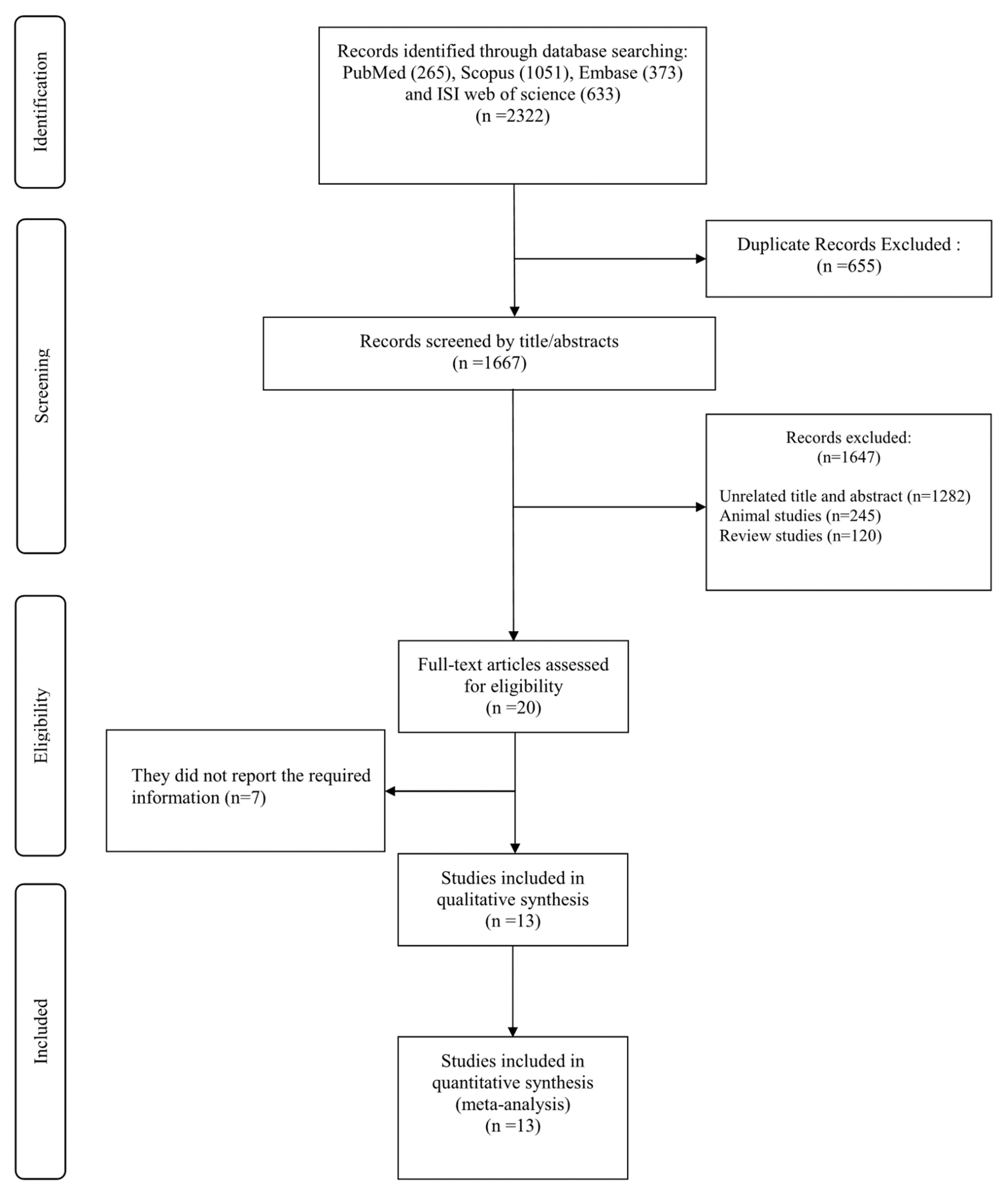 Antioxidants 10 00871 g001