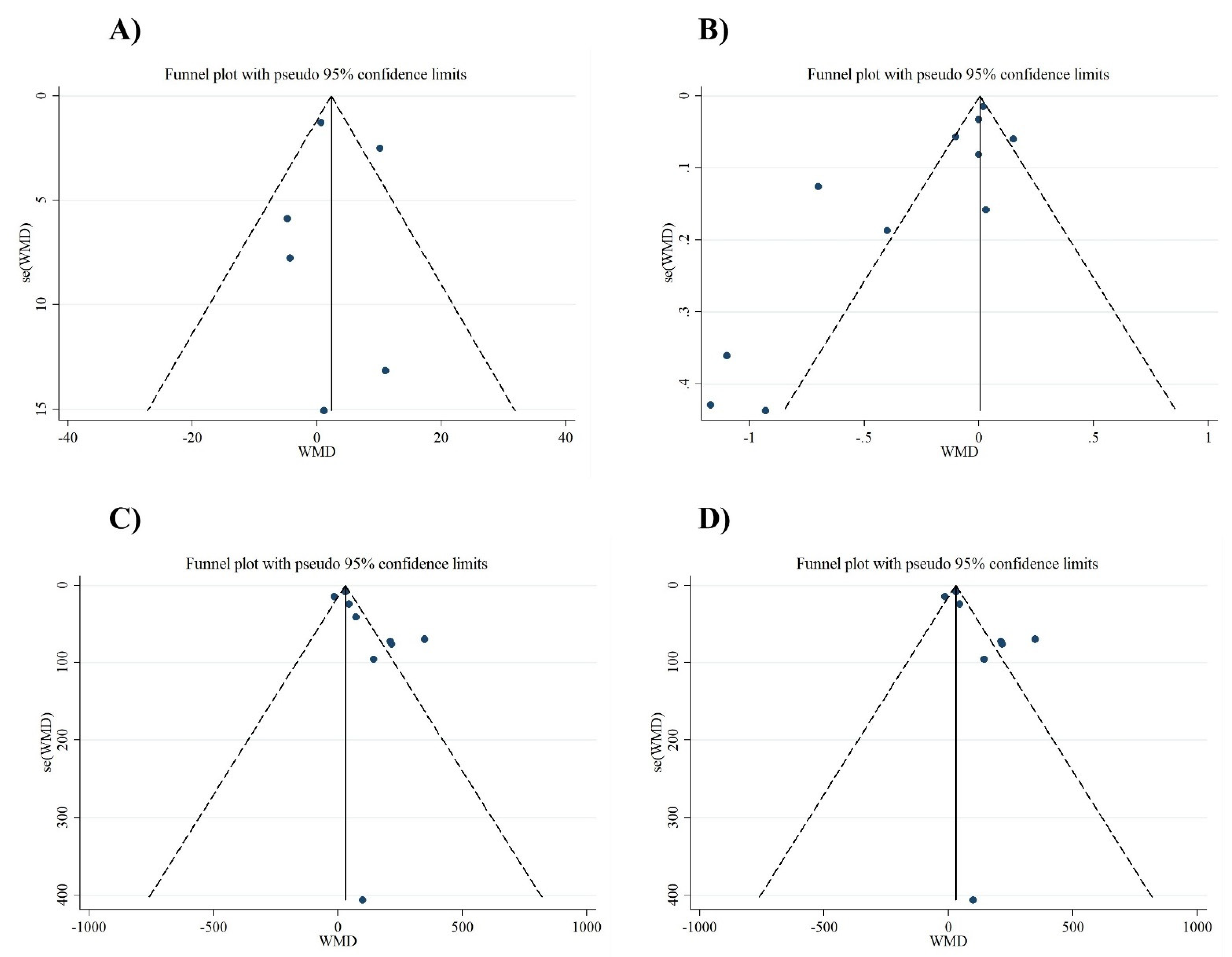 Antioxidants 10 00871 g003
