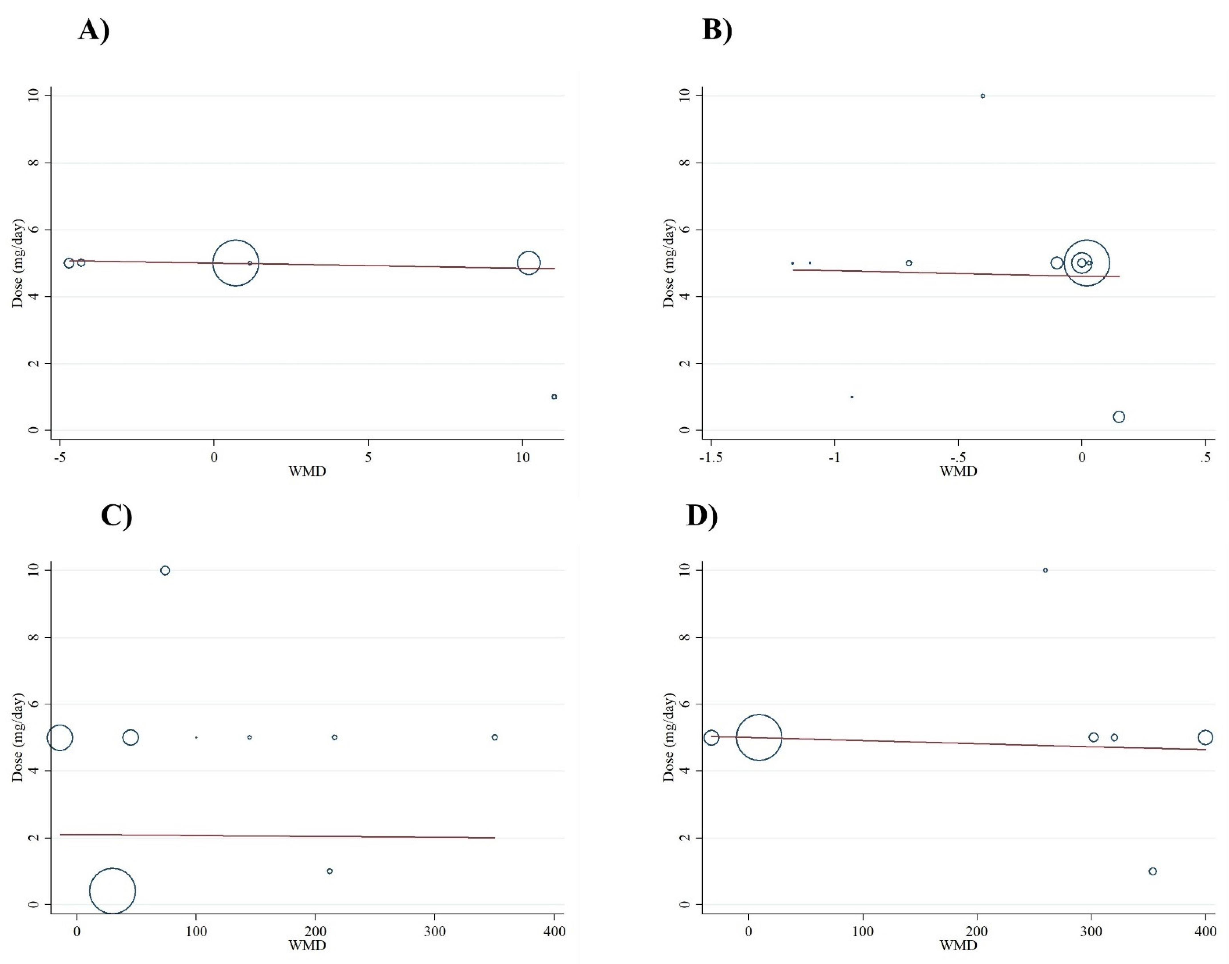 Antioxidants 10 00871 g004
