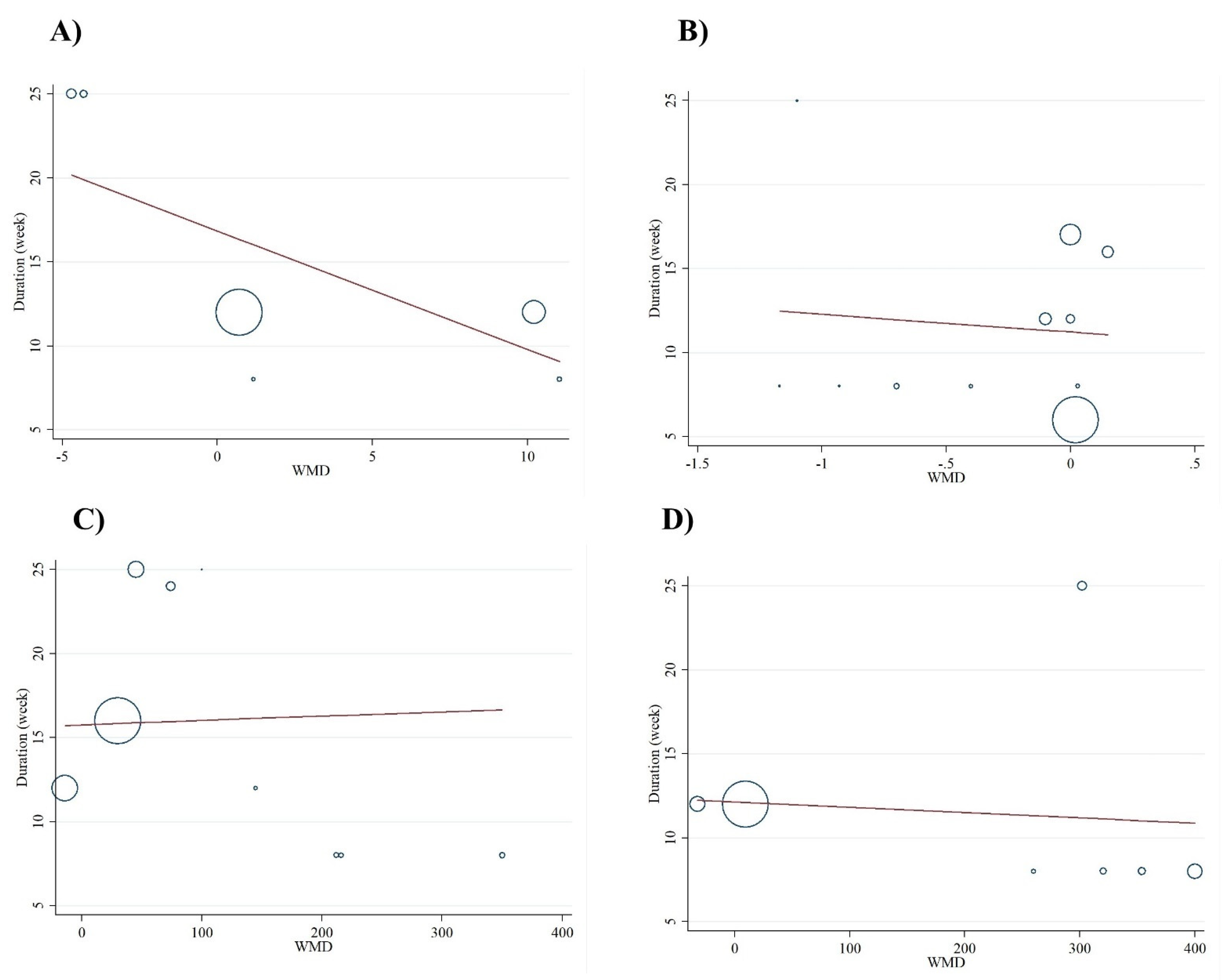Antioxidants 10 00871 g005