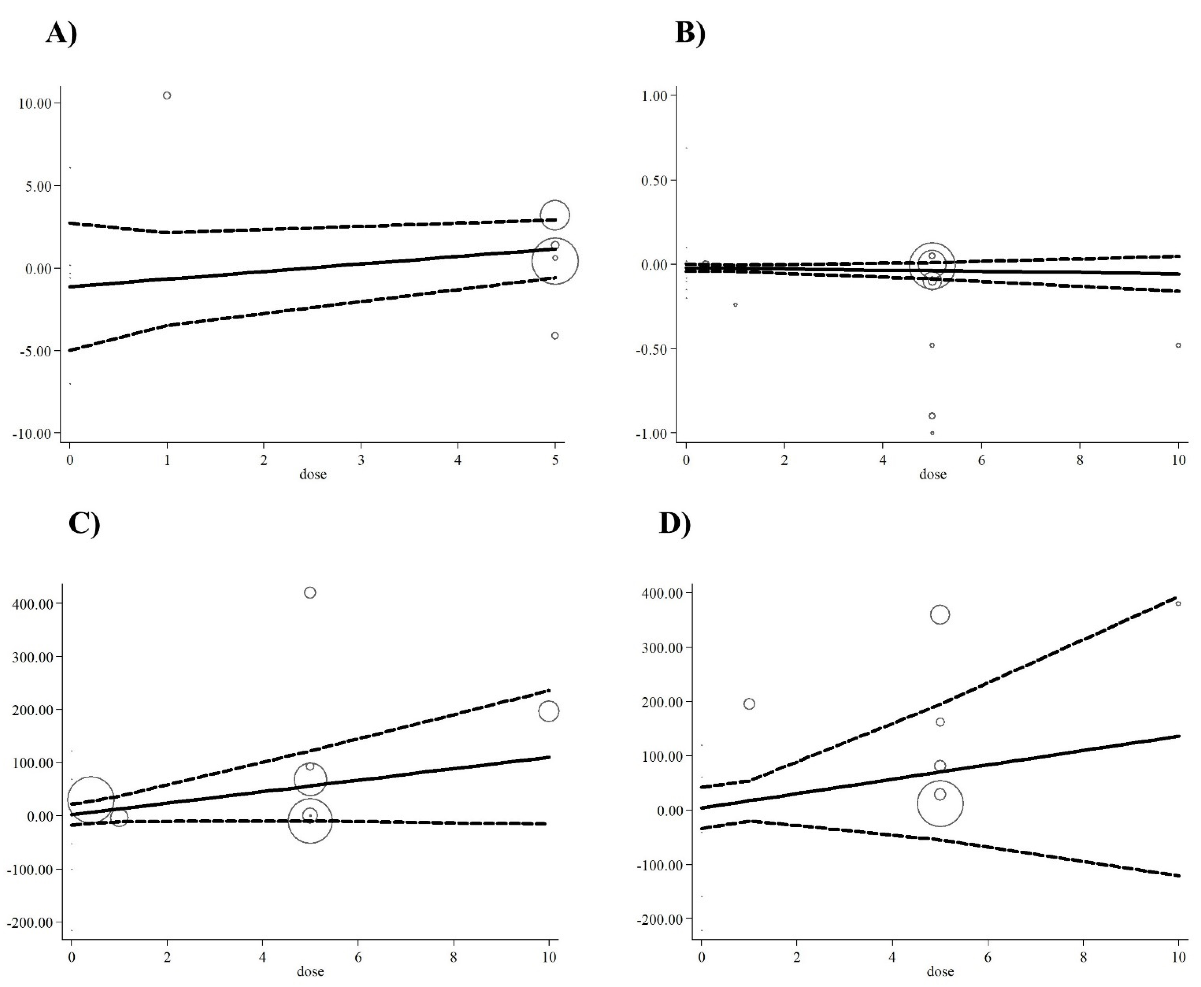 Antioxidants 10 00871 g006