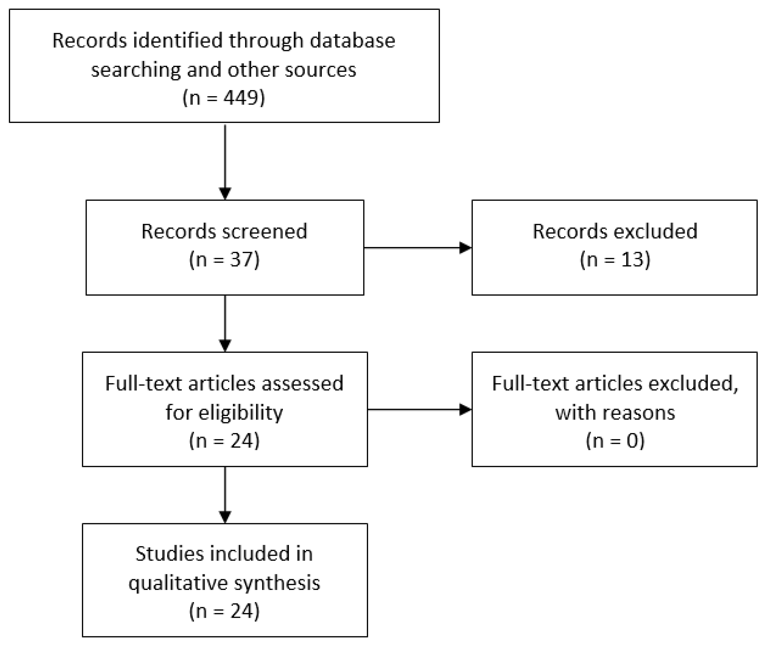 Antioxidants 10 00874 g002 Antioxidants 10 00874 g002