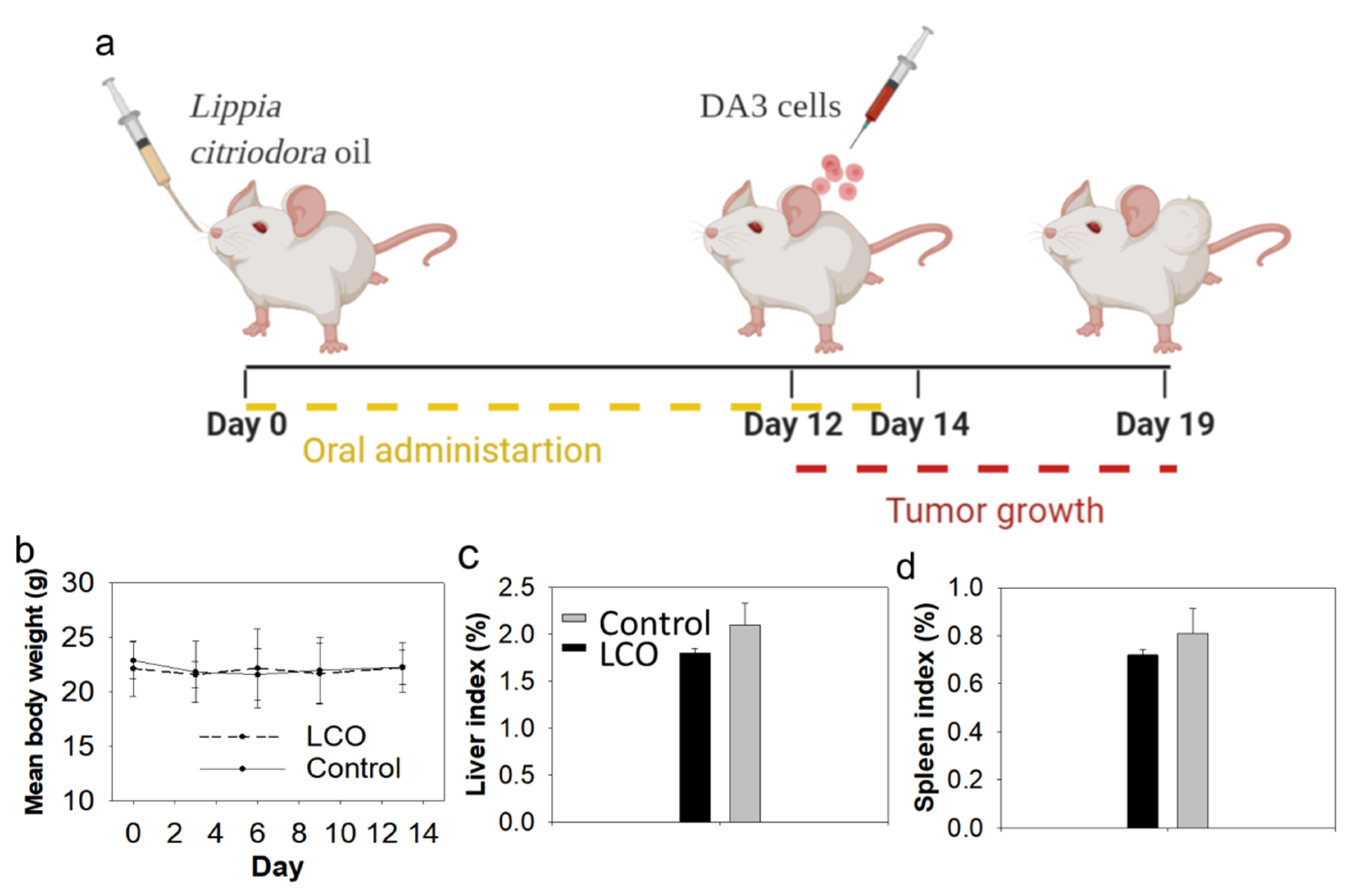 Antioxidants 10 00875 g004 Antioxidants 10 00875 g004