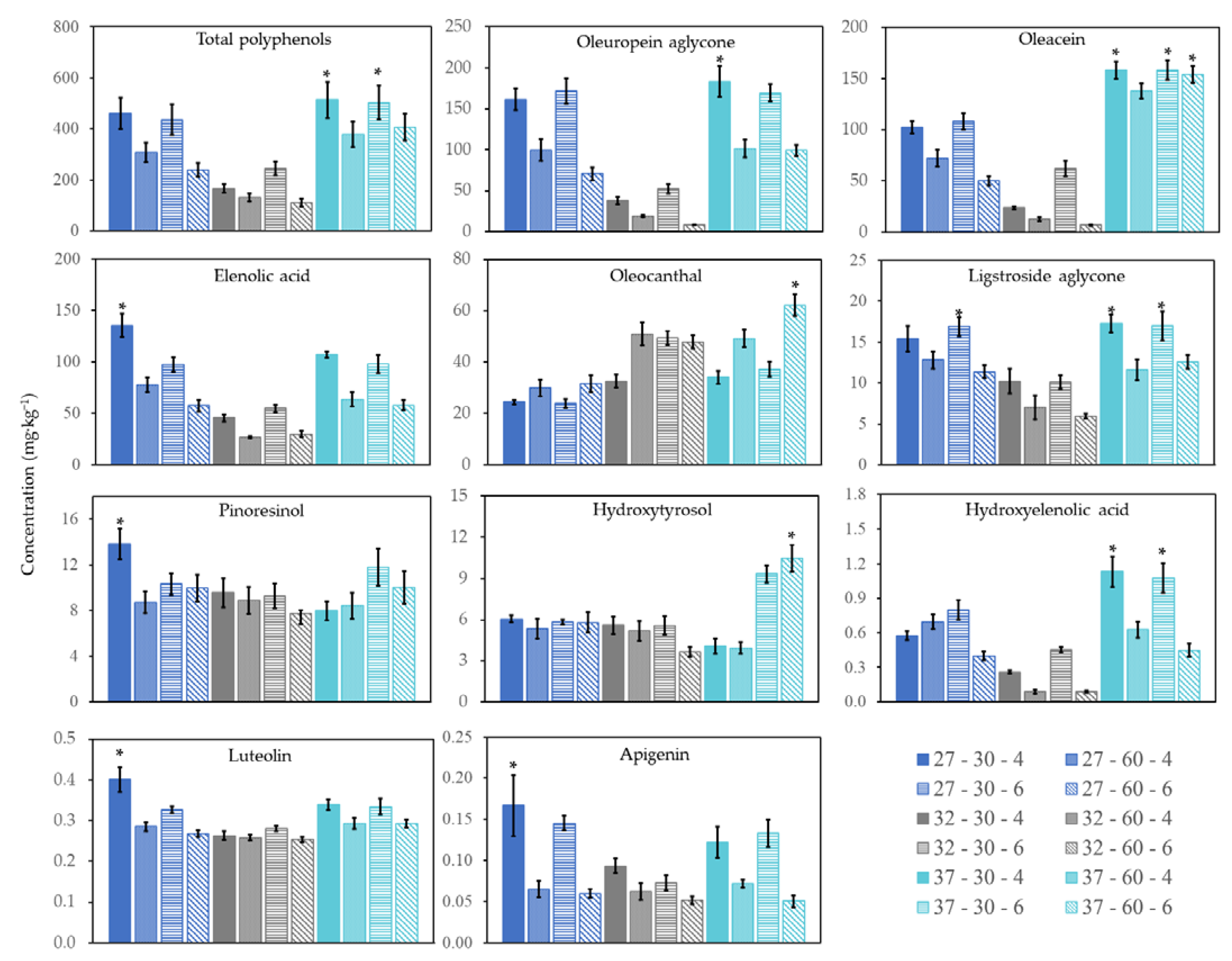 Antioxidants 10 00877 g003