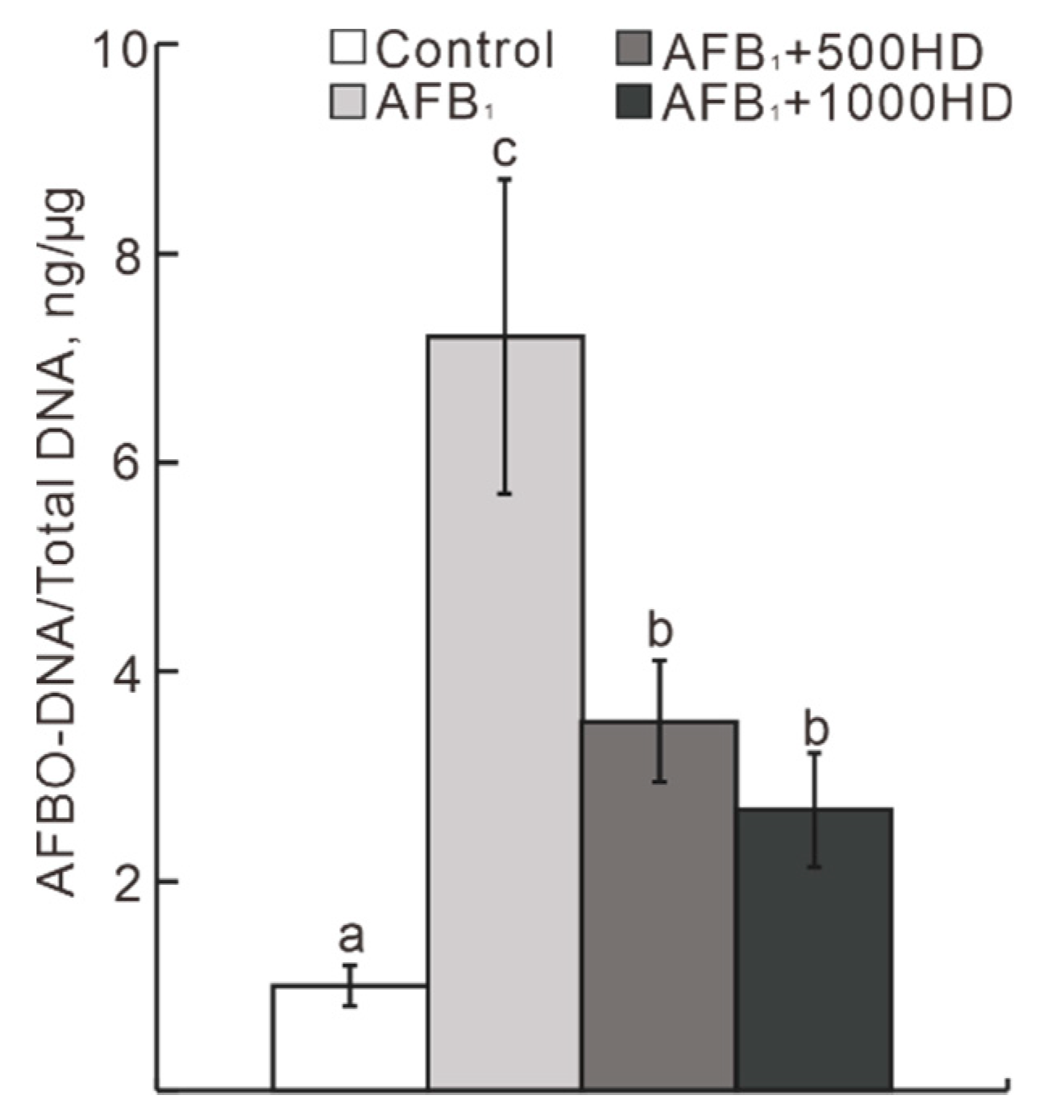 Antioxidants 10 00878 g002