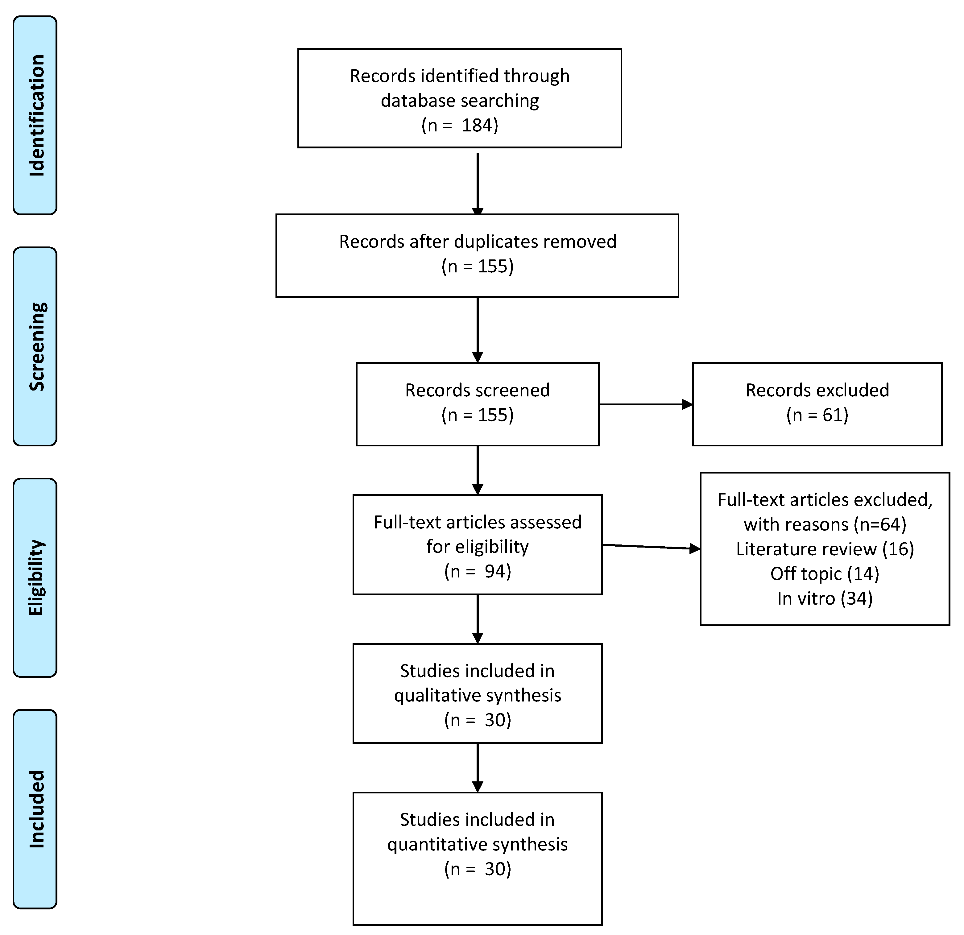 Antioxidants 10 00881 g001