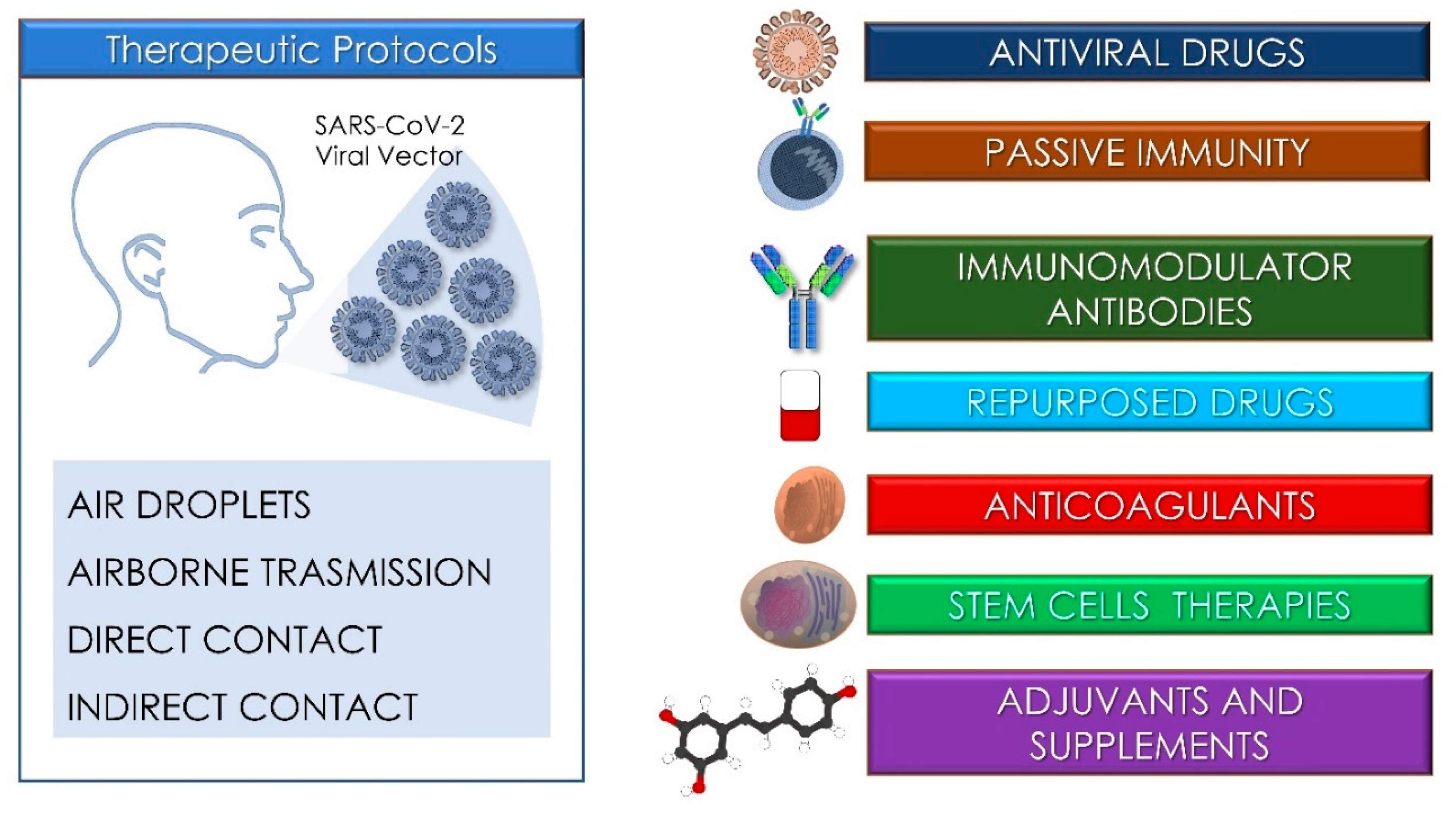 Antioxidants 10 00881 g002