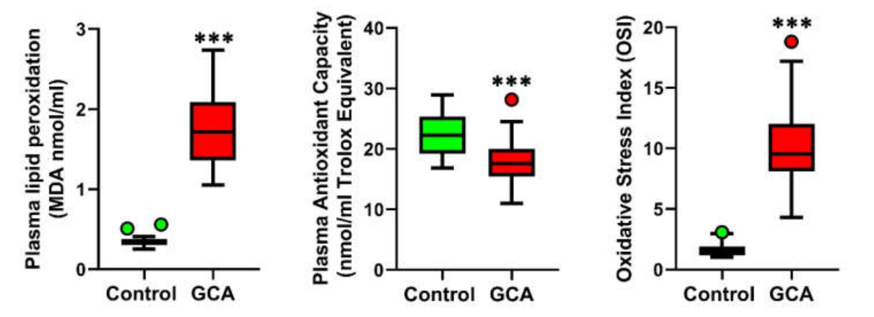 Antioxidants 10 00885 g002