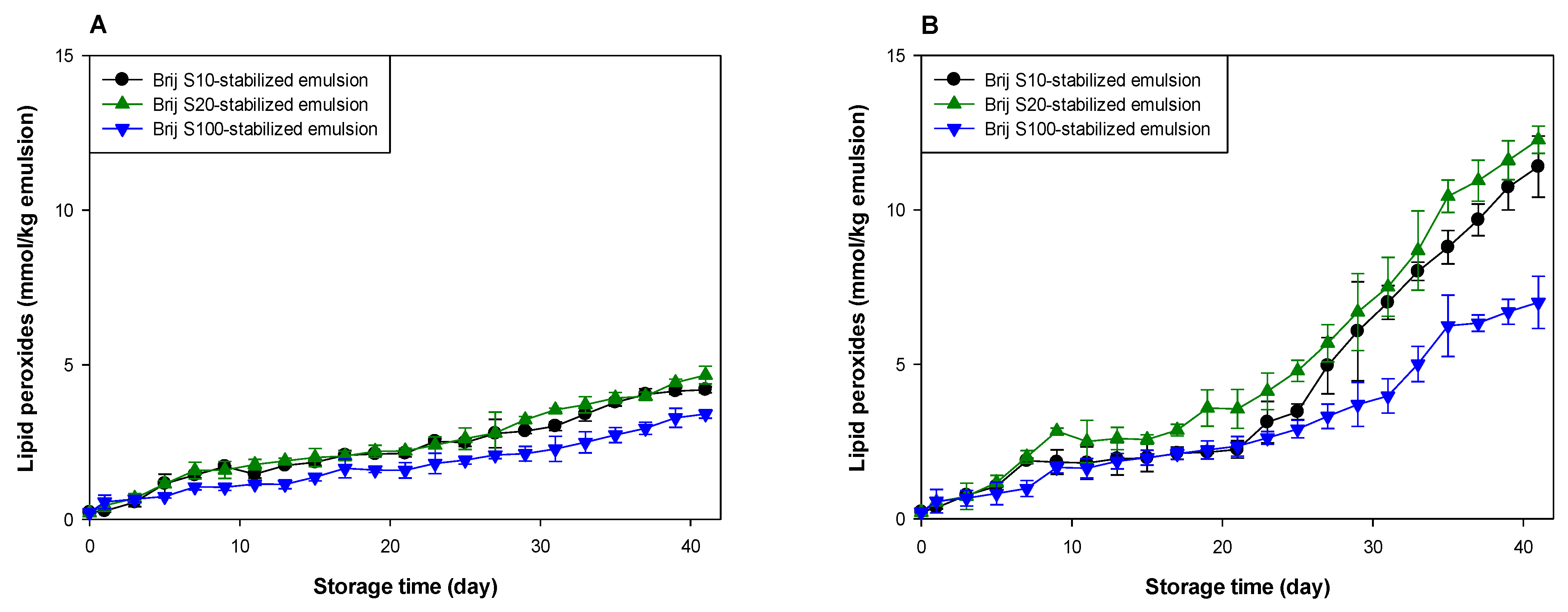 Antioxidants 10 00886 g001a