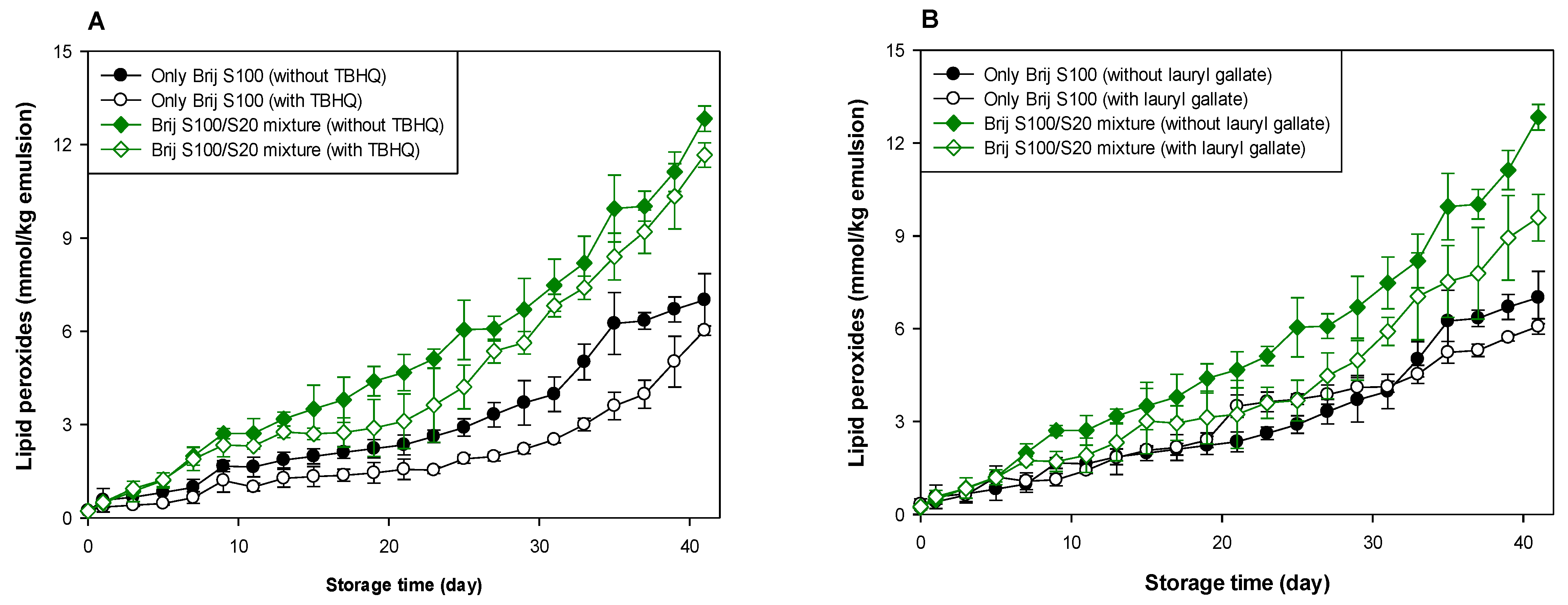 Antioxidants 10 00886 g004a